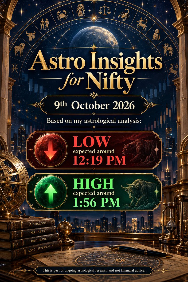 NiftyOracleAS's tweet photo. Astro Insights for #Nifty - 9th October 2026
Disclaimer: This is not financial advice. Please consult a SEBI-registered advisor before making any trading decisions.
#Nifty50 #VedicAstrology #Astrology #NiftyOptions #Trading #NSE #BSE #StockMarket #FinAstro https://t.co/pqCMzGp1Pe