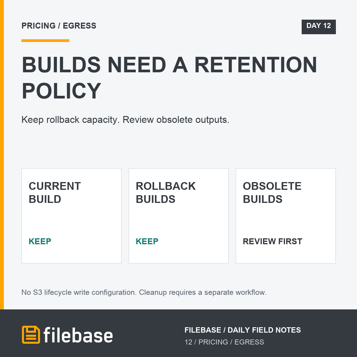 Filebase's tweet photo. Old builds can outlive their usefulness. Keep needed rollback versions, inventory the rest, and approve cleanup before deletion. Filebase does not support S3 lifecycle write configuration; use an explicit retention job. Check compatibility:

https://t.co/3edT6qI2U4 https://t.co/gnd9xUbHab
