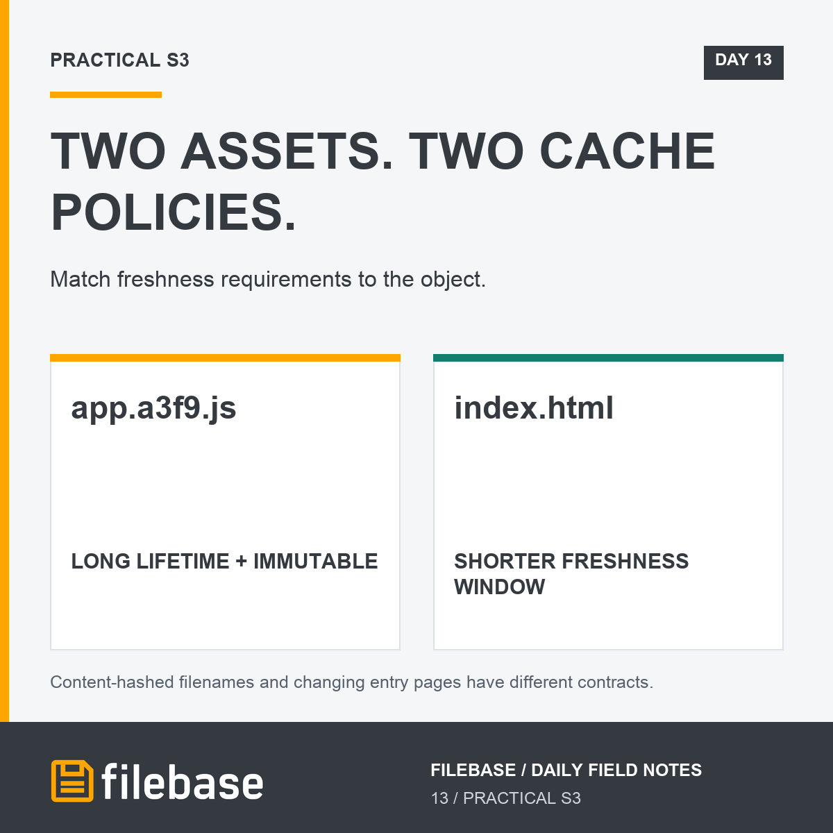 Filebase's tweet photo. Hashed JS and changing HTML need different cache policies. Filebase respects Cache-Control: use long-lived immutable caching for content-hashed assets and a shorter policy for changing entry pages. Configure each upload deliberately:

https://t.co/uapkjYeJAX https://t.co/U4jcCizHPL
