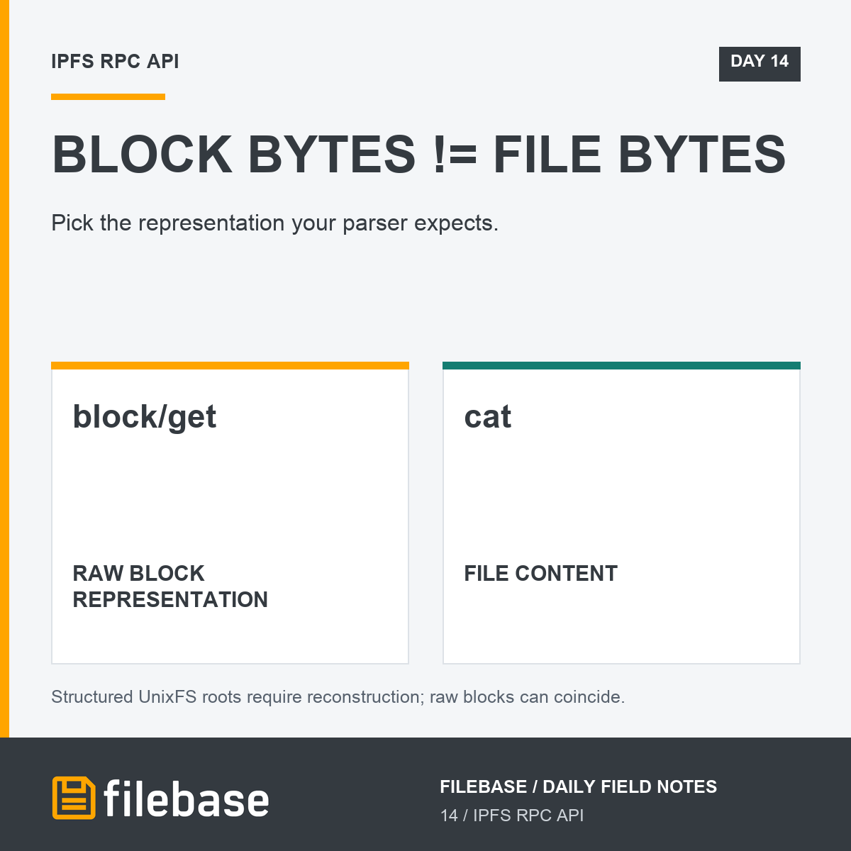 Filebase's tweet photo. Raw block bytes are not necessarily file bytes. Filebase RPC block/get retrieves a block; cat returns a file's contents. For a UnixFS file with a structured root, pick the route that matches the bytes your parser expects. RPC reference:

https://t.co/b2d5hSiLIx https://t.co/PTsxTRBBD2