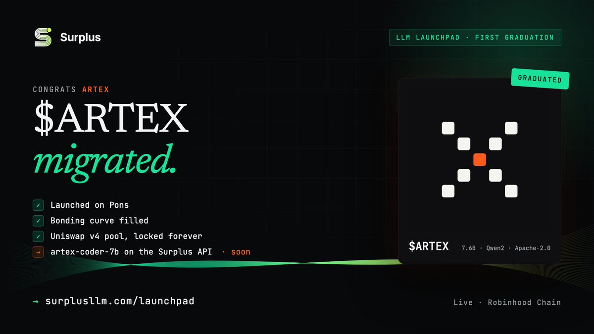SurplusRH's tweet photo. Congrats @Artex_llm 

$ARTEX just migrated. The first model launched on Surplus filled its bonding curve, and its liquidity now sits in a Uniswap v4 pool, locked forever.

Next: we deploy the exact commit of artex-coder-7b they launched and serve it on the Surplus API.

Live soon.

https://t.co/Na9KF1SXtP
