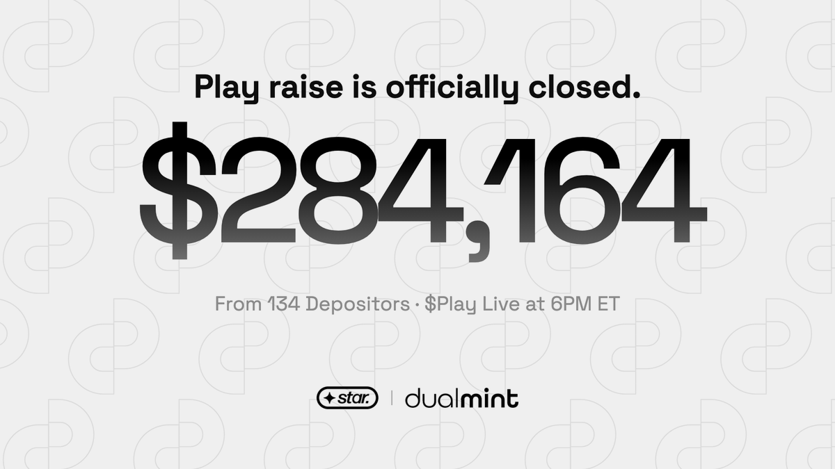 DualMintRWA's tweet photo. The PLAY raise is officially closed.

→ $284,164 from 134 depositors
→ Allocations pro-rated across everyone
→ Excess USDC is refunded

$PLAY goes live at 6 PM ET 👀

Expect early volatility as the market digests the new structure. Either way, the fixed lease pays holders monthly in $USDC.