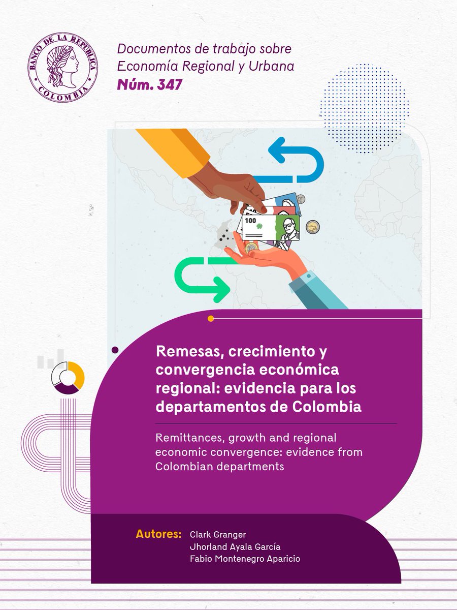 BancoRepublica's tweet photo. Las remesas que envían los colombianos desde el exterior se han consolidado como una de las principales fuentes de recursos para el país. Los resultados del Documento de Trabajo Sobre Economía Regional y Urbana señalan que existe evidencia de una dinámica de convergencia condicional entre los departamentos durante el periodo analizado, lo que indica que las economías con menores ingresos iniciales tienden a crecer más rápido tras aislar sus características estructurales.

Consulte el documento completo 👉 https://t.co/BPJHFBBLDx