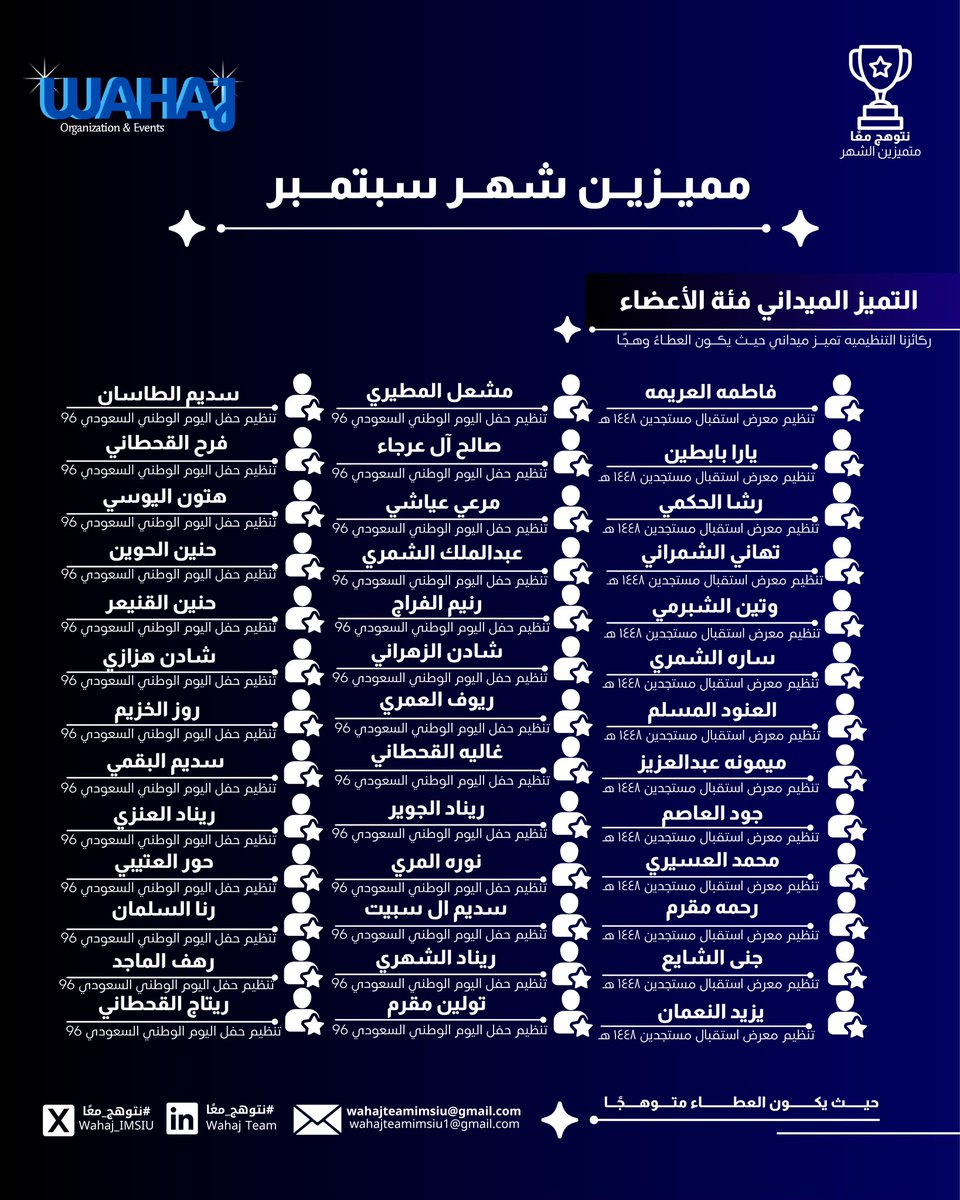 Wahaj_IMSIU's tweet photo. مميّزين شهر سبتمبر 💫! 

اعتزازًا بالكفاءات، وفخرًا بالعطاء، واحتفاءً بمن يصنعون الأثر 

نحتفي بمميزين شهر سبتمبر، توهّجوا بتميّزهم في سماء #جامعة_الإمام، وأثبتوا أن الكفاءة حين تقترن بالشغف تصنع فرقًا يُحتفى به 

نفخر بهم، وبإنجازاتهم التي تضيف وهجًا لمسيرتنا #نتوهج_معًا 💙 https://t.co/G1Zy4ZNnn2