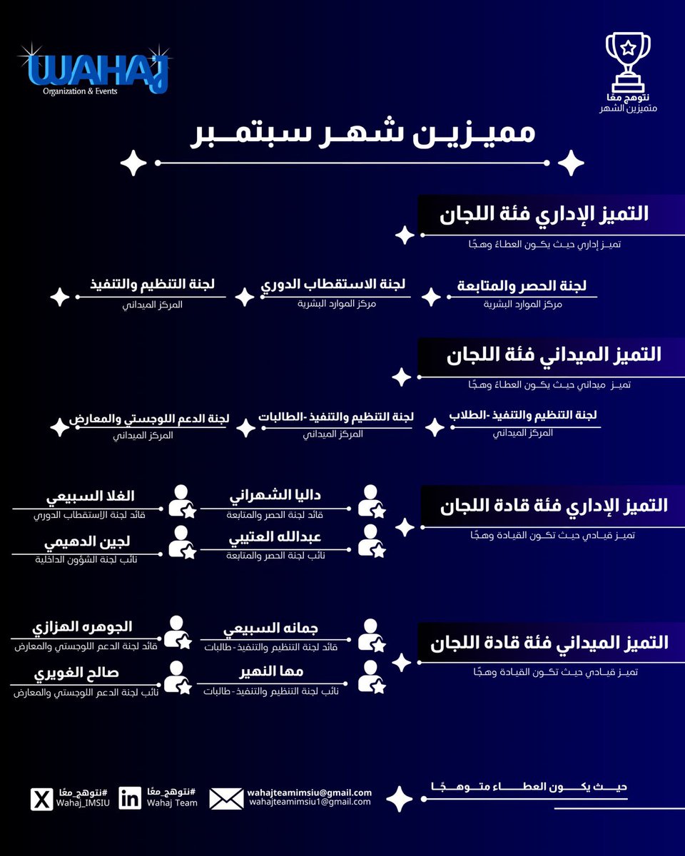 Wahaj_IMSIU's tweet photo. مميّزين شهر سبتمبر 💫! 

اعتزازًا بالكفاءات، وفخرًا بالعطاء، واحتفاءً بمن يصنعون الأثر 

نحتفي بمميزين شهر سبتمبر، توهّجوا بتميّزهم في سماء #جامعة_الإمام، وأثبتوا أن الكفاءة حين تقترن بالشغف تصنع فرقًا يُحتفى به 

نفخر بهم، وبإنجازاتهم التي تضيف وهجًا لمسيرتنا #نتوهج_معًا 💙 https://t.co/G1Zy4ZNnn2