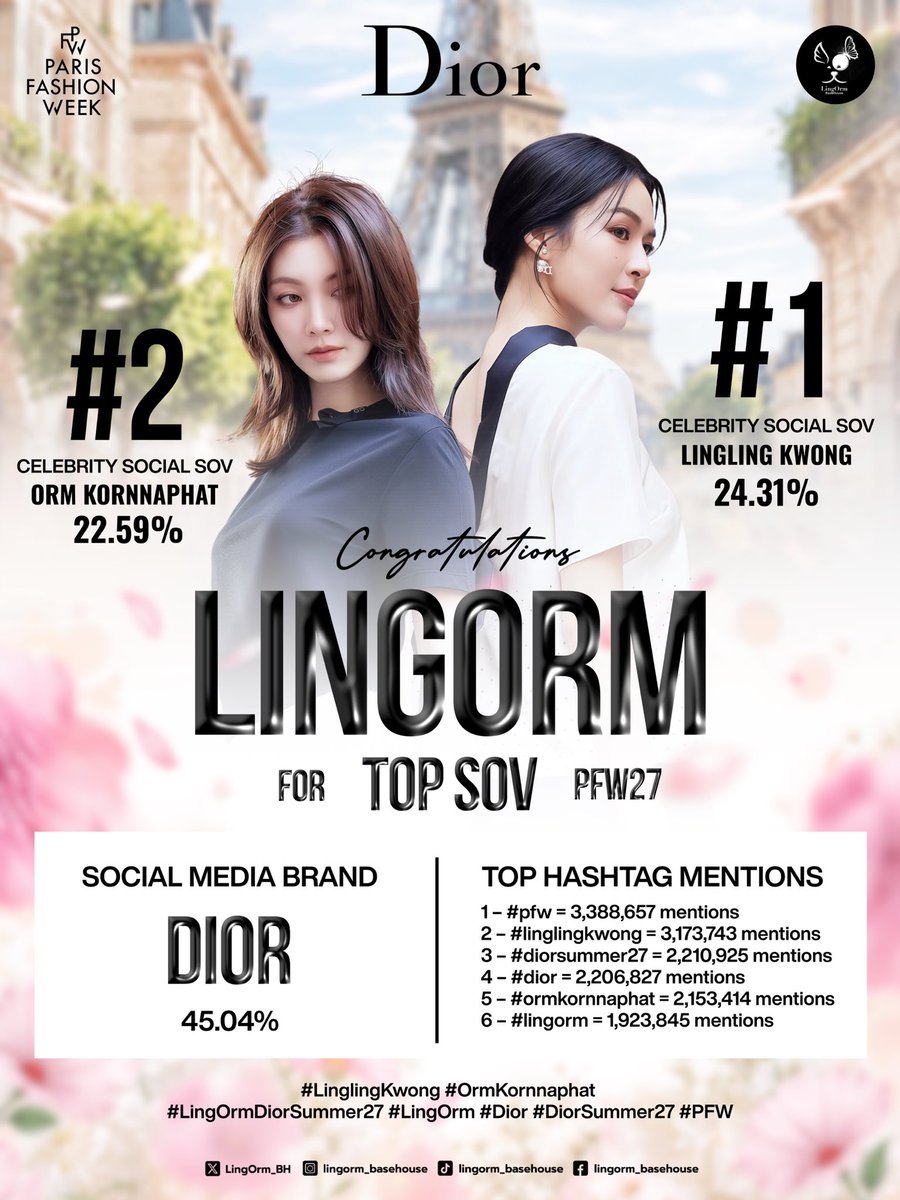 LingOrm_BH's tweet photo. มุงเอนเกจให้หลิงออมแบบระเบิด เริ่ม!! 🫶🏻💜😭

#LinglingKwong #OrmKornnaphat
#LingOrmDiorSummer27 #LingOrm
#Dior #DiorSummer27 #PFW https://t.co/nRgiPHMWZW