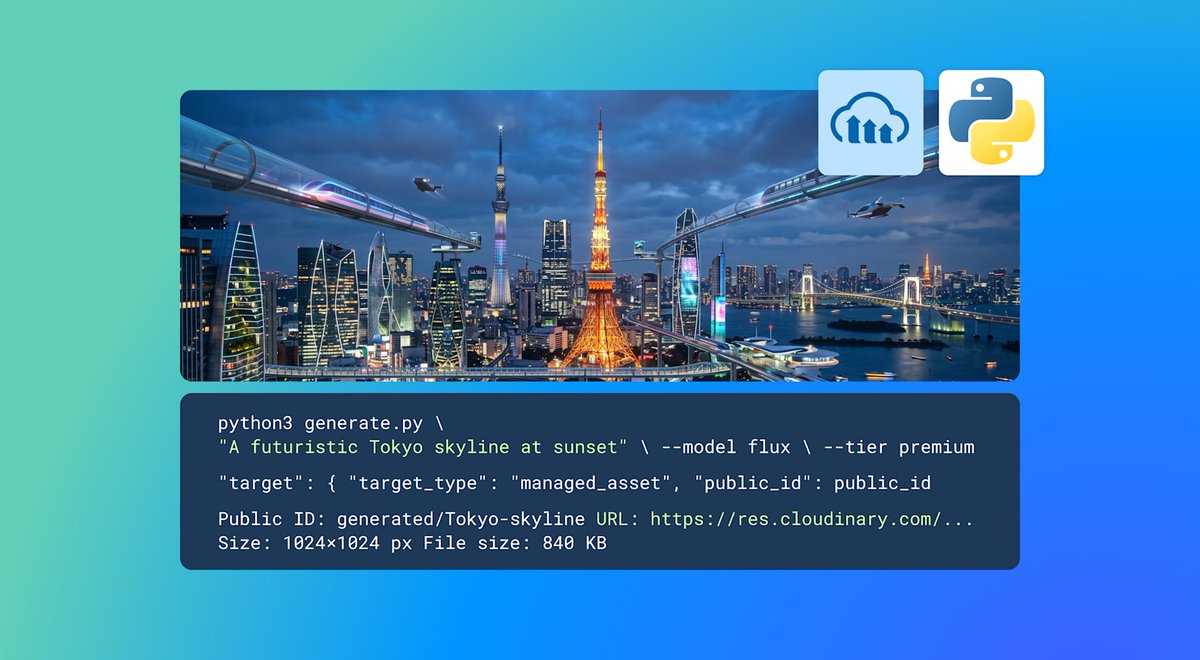 cloudinary tweet picture
