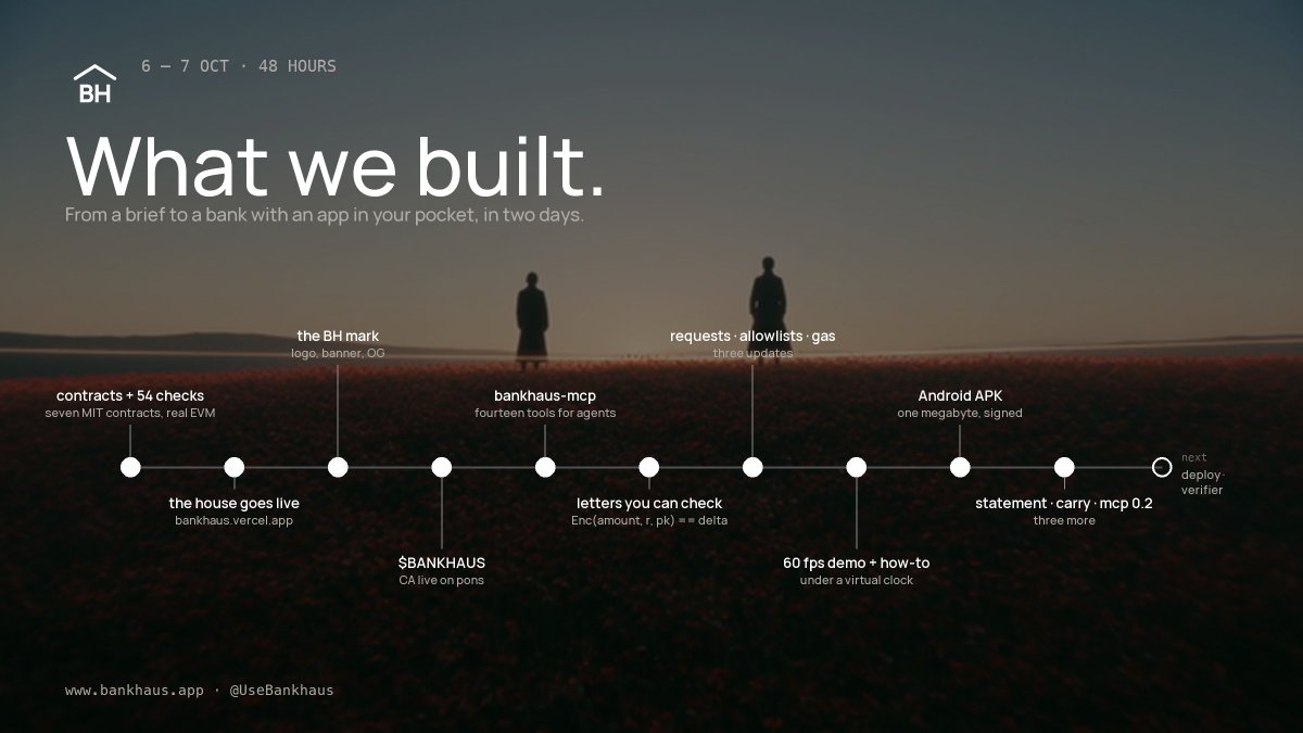 UseBankhaus's tweet photo. What we built in two days.

Seven MIT contracts for Robinhood Chain and 54 checks on the real bytecode. Balances in cents, so reading yours takes milliseconds. A transfer at 150k gas. Mandates with allowlists and a queue that re-checks. Letters a reader can verify offline. Requests to pay, plain or confidential. A statement that prints what the chain holds. One block of text to carry the account. Sixteen MCP tools for agents. A signed Android APK. $BANKHAUS on pons. Zero servers holding your key.

Next: the deployment and the verifier.