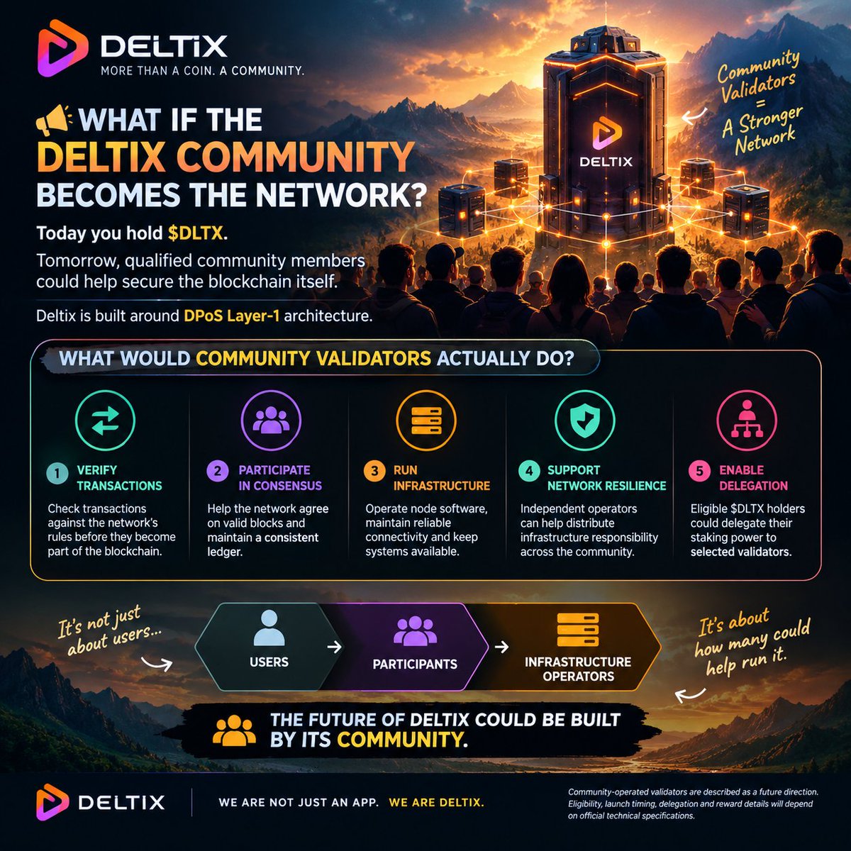 NomanJee06's tweet photo. 🚨 WHAT IF THE COMMUNITY BECOMES THE NETWORK?

$DLTX holders could one day become validators.

Verify transactions.
Support consensus.
Run infrastructure.
Strengthen the network.

From USERS → to NETWORK OPERATORS.

Could Deltix’s biggest strength be its community?
#Deltix #DLTX https://t.co/ln5dXENpC0