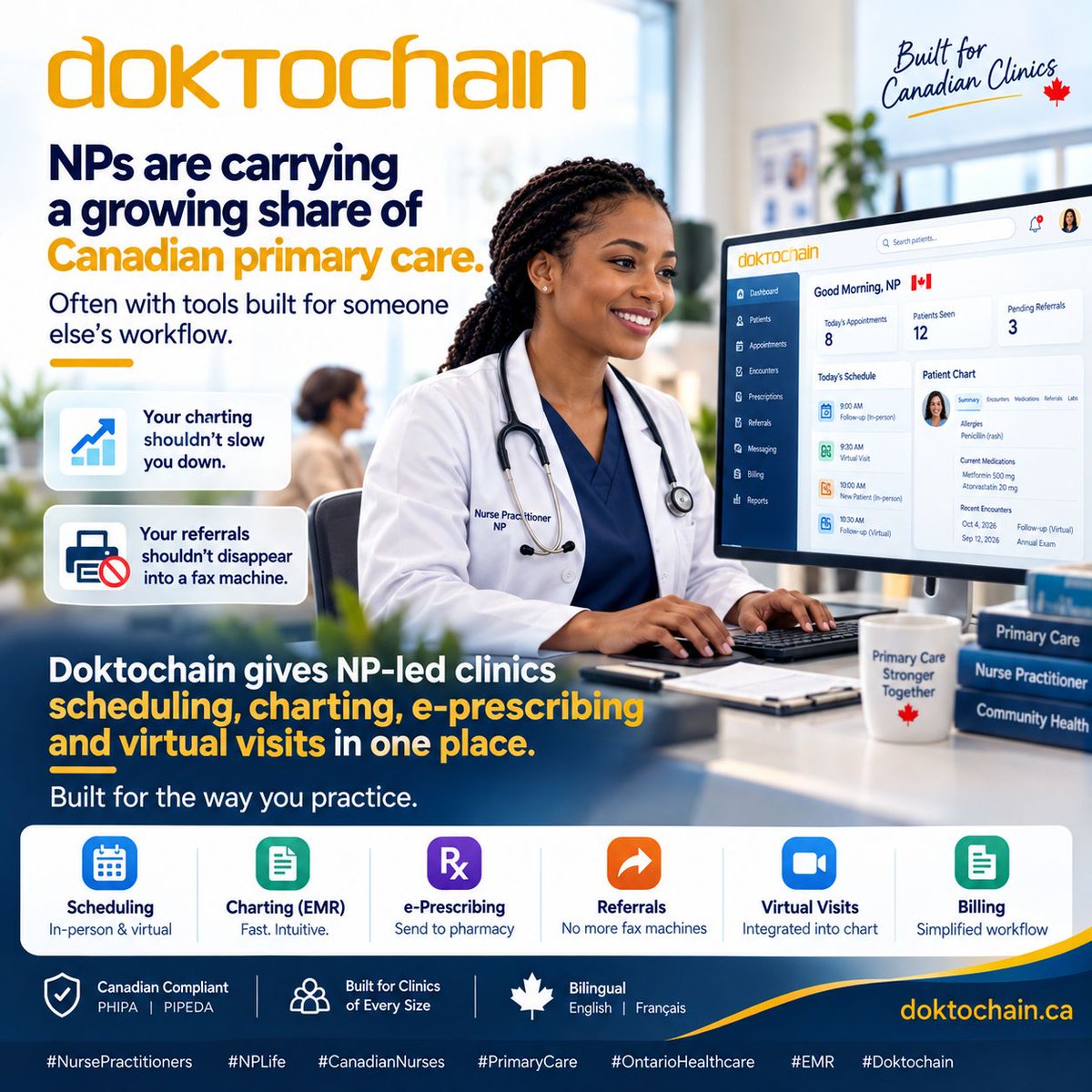 doktochain's tweet photo. NPs are carrying a growing share of Canadian primary care.
Often with tools built for someone else’s workflow.

Your charting shouldn’t slow you down.
Your referrals shouldn’t disappear into a fax machine.

#NursePractitioners #NPLife #CanadianNurses #PrimaryCare #EMR #Doktochain https://t.co/NzUFhpH6co