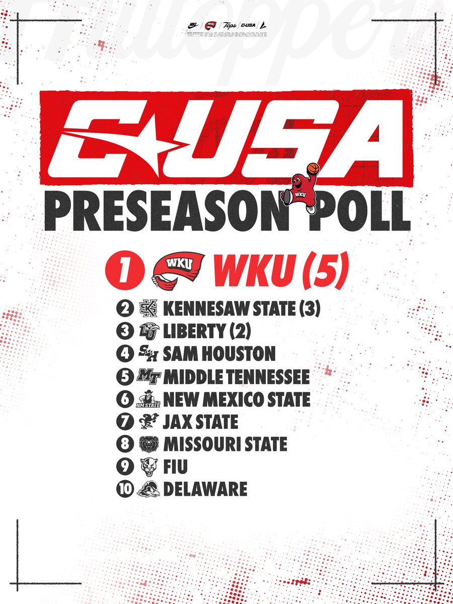 WKUBasketball's tweet photo. Tops on 𝙏𝙊𝙋 of the CUSA Preseason Poll 🔝

📲 https://t.co/lT4KFanBiY
🎟️ https://t.co/xNGOXlTt08

#GoTops | @ConferenceUSA https://t.co/CwgsPFB2ep