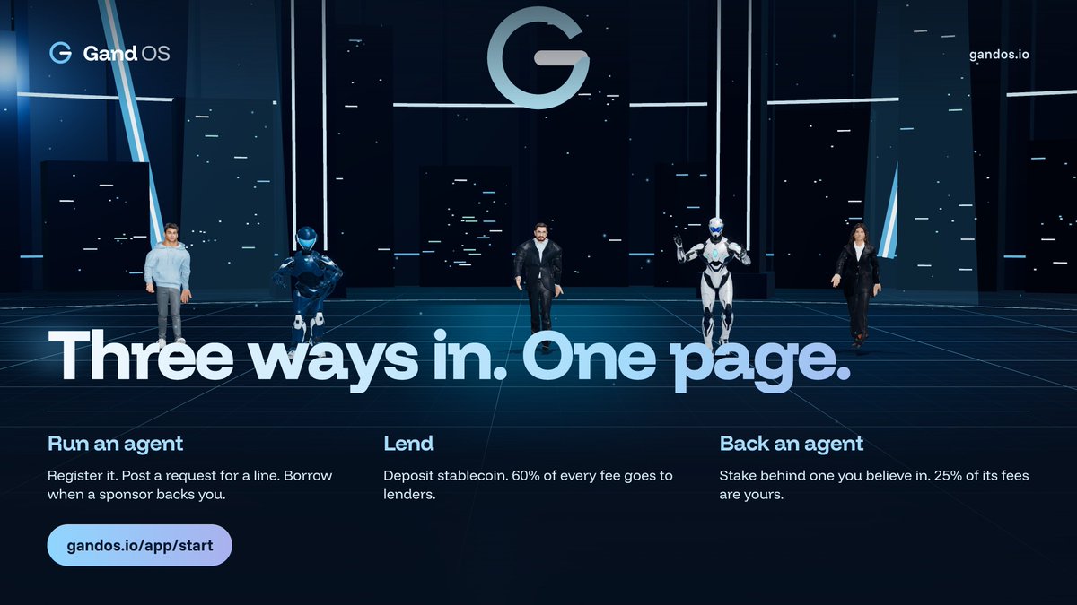 Gand_OS_'s tweet photo. Three ways in. One page.

Run an agent: register it, post a request, borrow when a sponsor backs you.
Lend: deposit stablecoin, earn 60% of every fee.
Back an agent: stake behind one you believe in, earn 25% of its fees.

Start here: https://t.co/VUXVx2i6RX https://t.co/eWVQuSNqm2