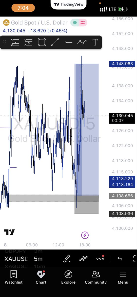 WCarlee84948's tweet photo. XAUUSD💸📊
@moojifx https://t.co/adff5VvFdU