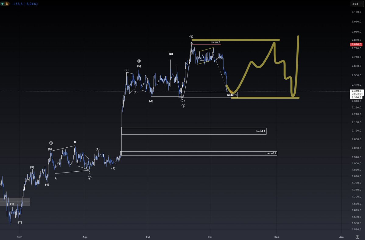 ewchartplan tweet picture
