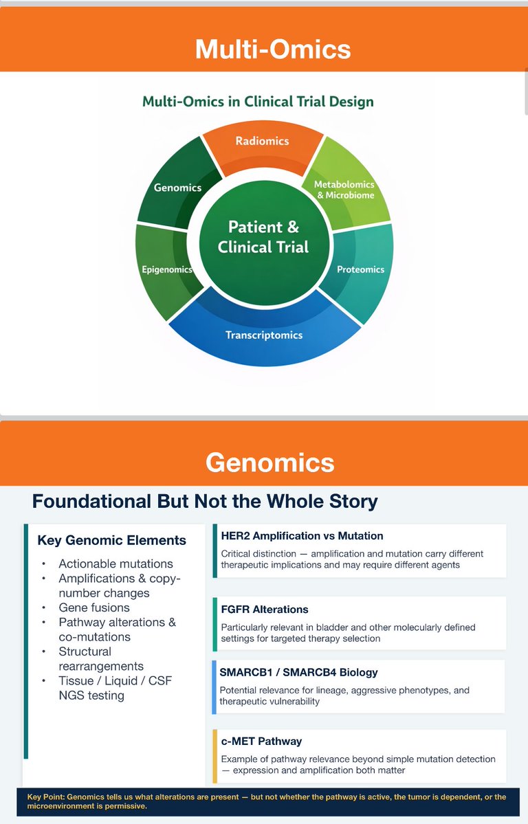 OncLive's tweet photo. 🧬🤖 @Jani_Chinmay led a session on Multi-Omics and AI in Clinical Trial Design at the Clinical Trial Workshop!
The discussion explored integrating genomics, transcriptomics, proteomics, and other omics platforms into precision trial designs, along with the growing role of AI in patient matching, drug development, and clinical research workflows.
#ClinicalTrials #PrecisionOncology #AI
@SylvesterCancer @GlopesMd @Latinamd @HemOncMiami