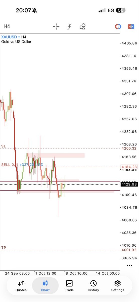 ka6am6's tweet photo. Gold really said: “You want confirmation? Earn it.” #XAUUSD #ICCMAFIA https://t.co/nUd0AhsVgX