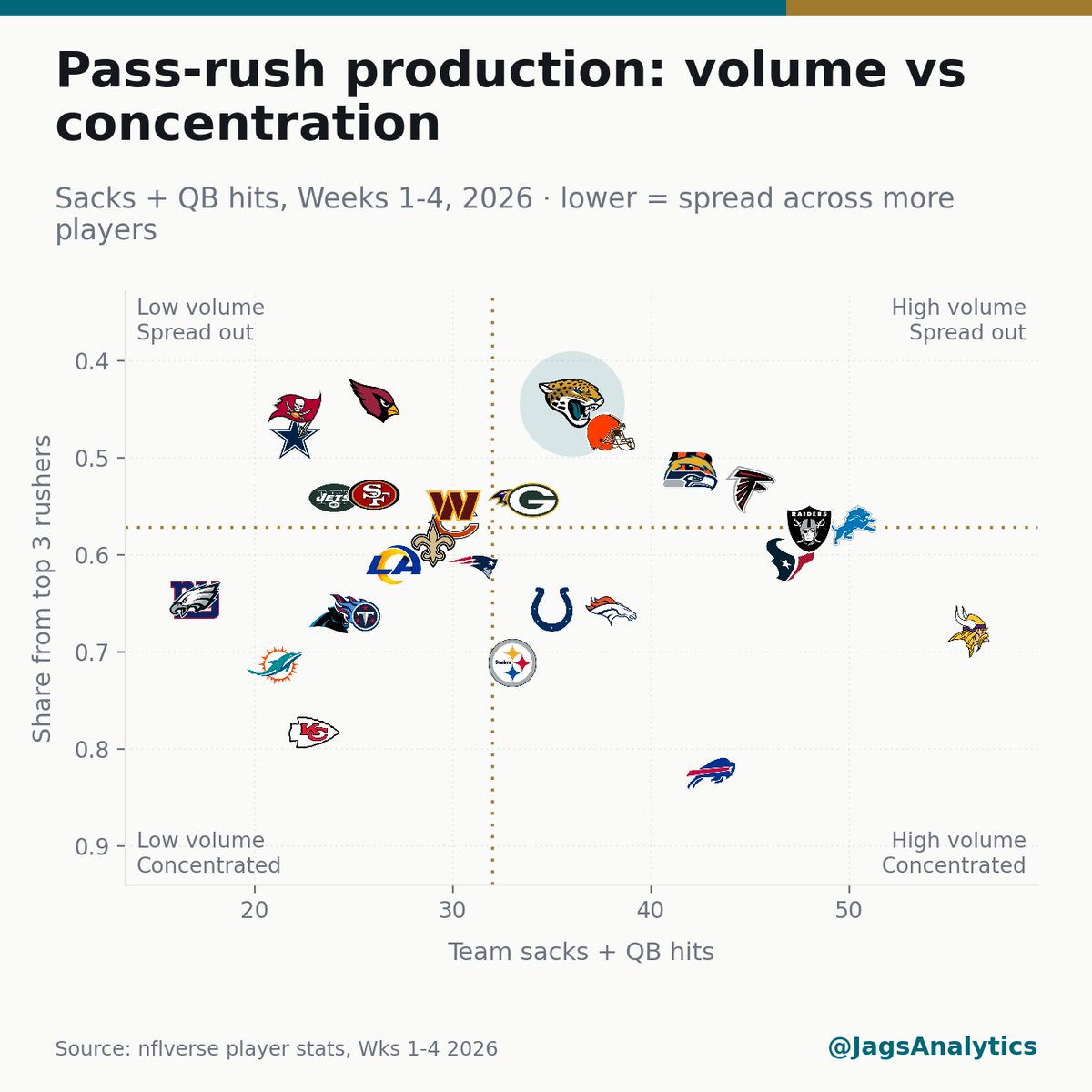JagsAnalytics tweet picture
