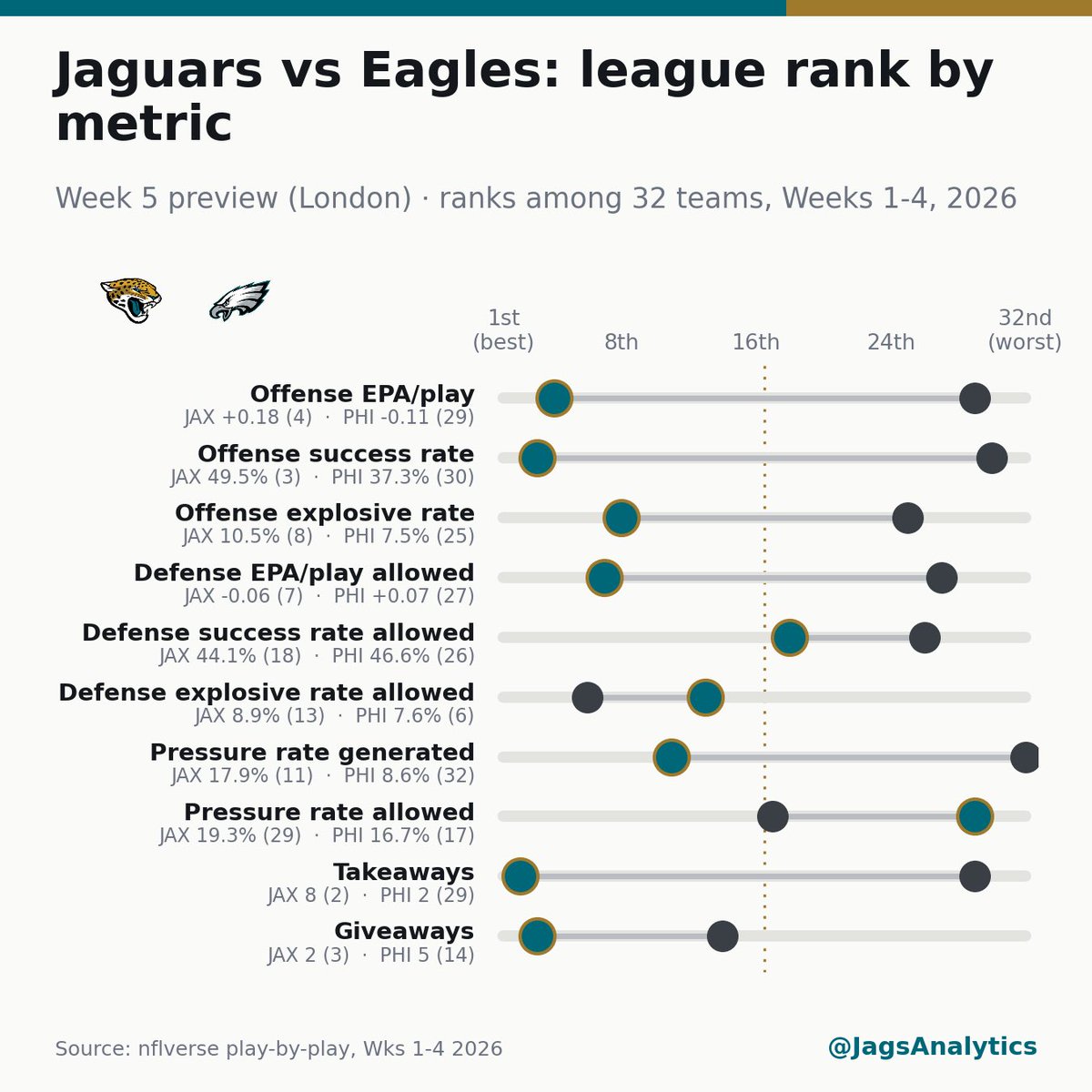 JagsAnalytics tweet picture