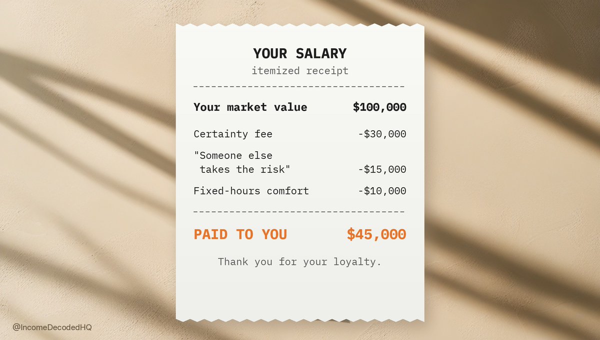 IncomeDecodedHQ's tweet photo. Your salary isn't what you're worth.

It's what you're worth,
minus what you'd pay to never feel uncertain.

Most people never see the invoice.
So here it is. https://t.co/cOi9Nvnz1T