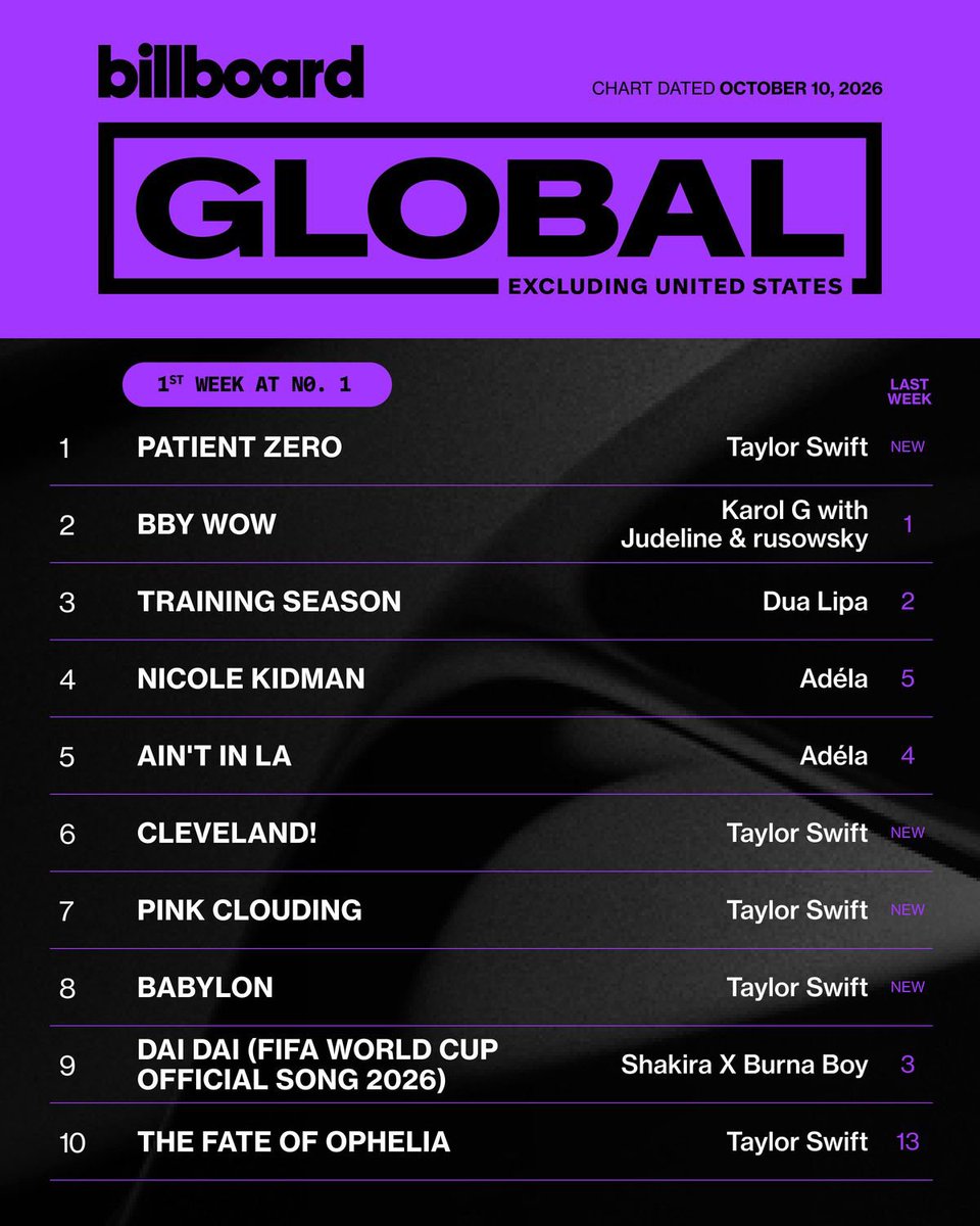 fath3r_figur3's tweet photo. "Excluding United States"? 😭😭😭
Oh livtards atleast verify chart then quote 😭😭😭😭 https://t.co/dV7j1LtC5O