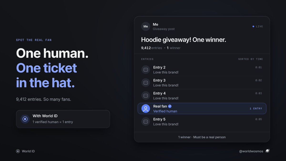 worldwosmos's tweet photo. Me: Hoodie giveaway! One winner.
Entries: 9,412.
Me: So many fans.
Entry 2: Love this brand!
Entry 3: Love this brand!
Entry 4: Love this brand!

One human. One ticket in the hat.

#WorldID #ProofOfHuman $wld @worldnetwork @useworldapp https://t.co/Qy12XWfeLR