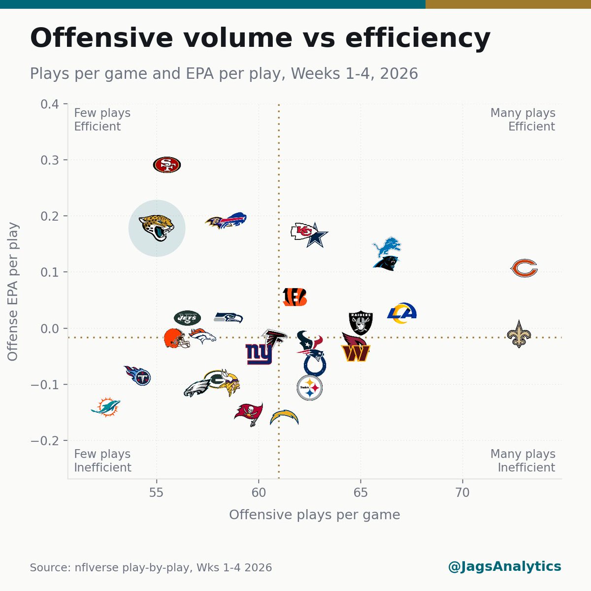 JagsAnalytics tweet picture
