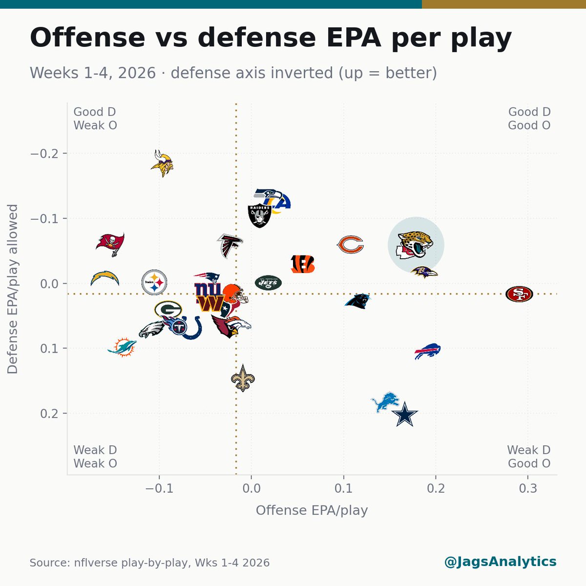 JagsAnalytics tweet picture