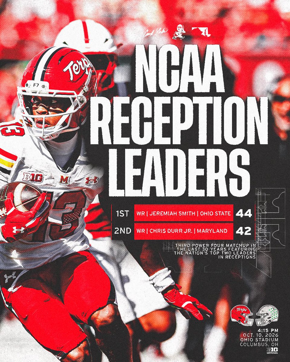 TerpsFootball's tweet photo. CD’s among the nation’s best 🐢

The NCAA’s top two reception leaders take the field on Saturday. https://t.co/OYy26o0Zju
