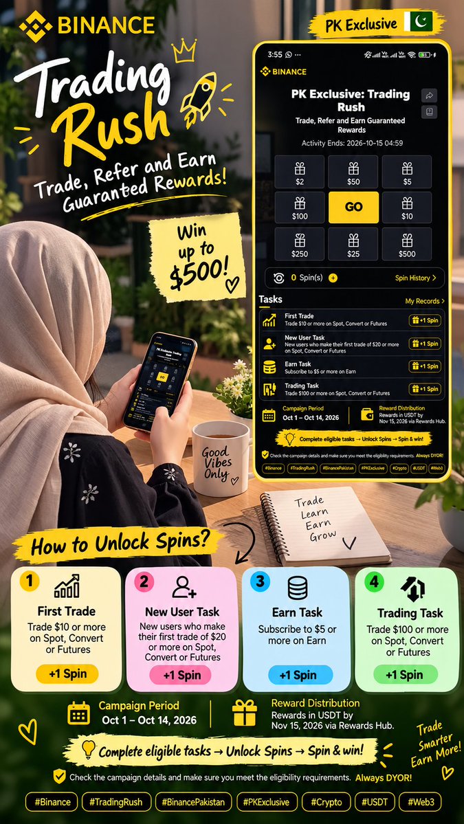 Raahibutt013's tweet photo. 🇵🇰 PK Exclusive: Binance Trading Rush is Here! 🚀

Ready to trade, complete eligible activities and unlock chances to win? 👀

Binance is bringing a $20,000 USDT prize pool, with rewards ranging from $2 up to $500. ����

🎰 How to unlock Spins:

1️⃣ First Trade
Trade $10 or more on Spot, Convert, or Futures → 🎁 1 Spin

2️⃣ New User Task
New users who make their first trade of $20 or more on Spot, Convert, or Futures → 🎁 1 Spin

3️⃣ Earn Task
Subscribe to $5 or more on Earn → 🎁 1 Spin

4️⃣ Trading Task
Trade $100 or more on Spot, Convert, or Futures → 🎁 1 Spin

✨ Complete eligible tasks → Unlock Spins → Spin & discover your reward!

📅 Activity Period: October 1 – October 14, 2026

💵 Reward Distribution: Rewards will be distributed in USDT by November 15, 2026 and can be redeemed through the Rewards Hub.

https://t.co/2kv7CgC1Pc

Check the campaign details and make sure you meet the eligibility requirements before participating. Always DYOR. 🔎

#Binance #TradingRush #BinancePakistan #PKExclusive #Crypto #USDT #Web3