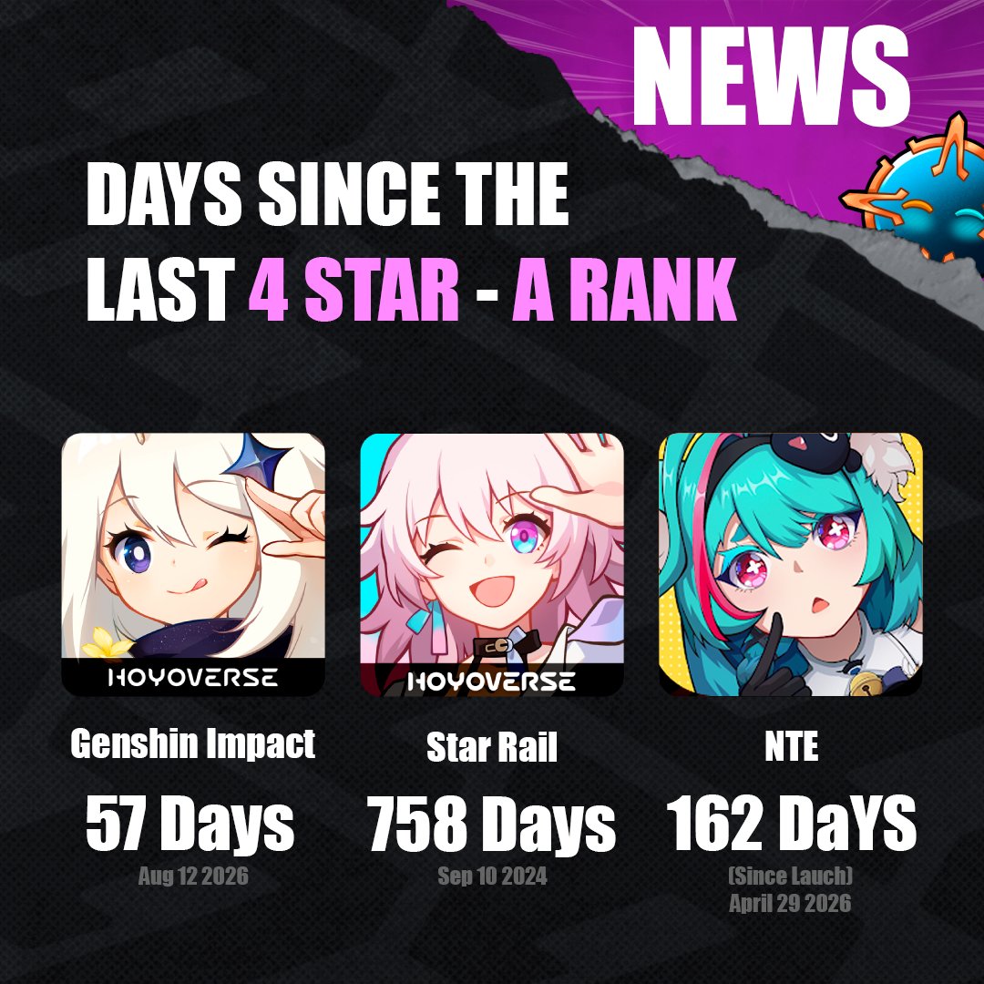 gt_eon's tweet photo. It's beem sooo long since the last 4star 🫠🦾
(I think star rail just forgot about them) https://t.co/j4WzWNGgth