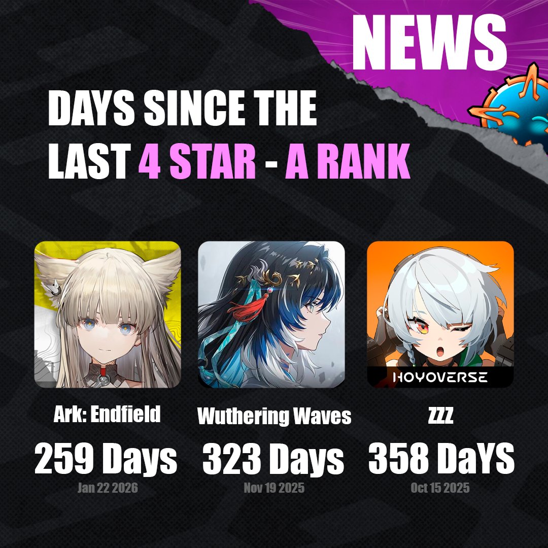 gt_eon's tweet photo. It's beem sooo long since the last 4star 🫠🦾
(I think star rail just forgot about them) https://t.co/j4WzWNGgth