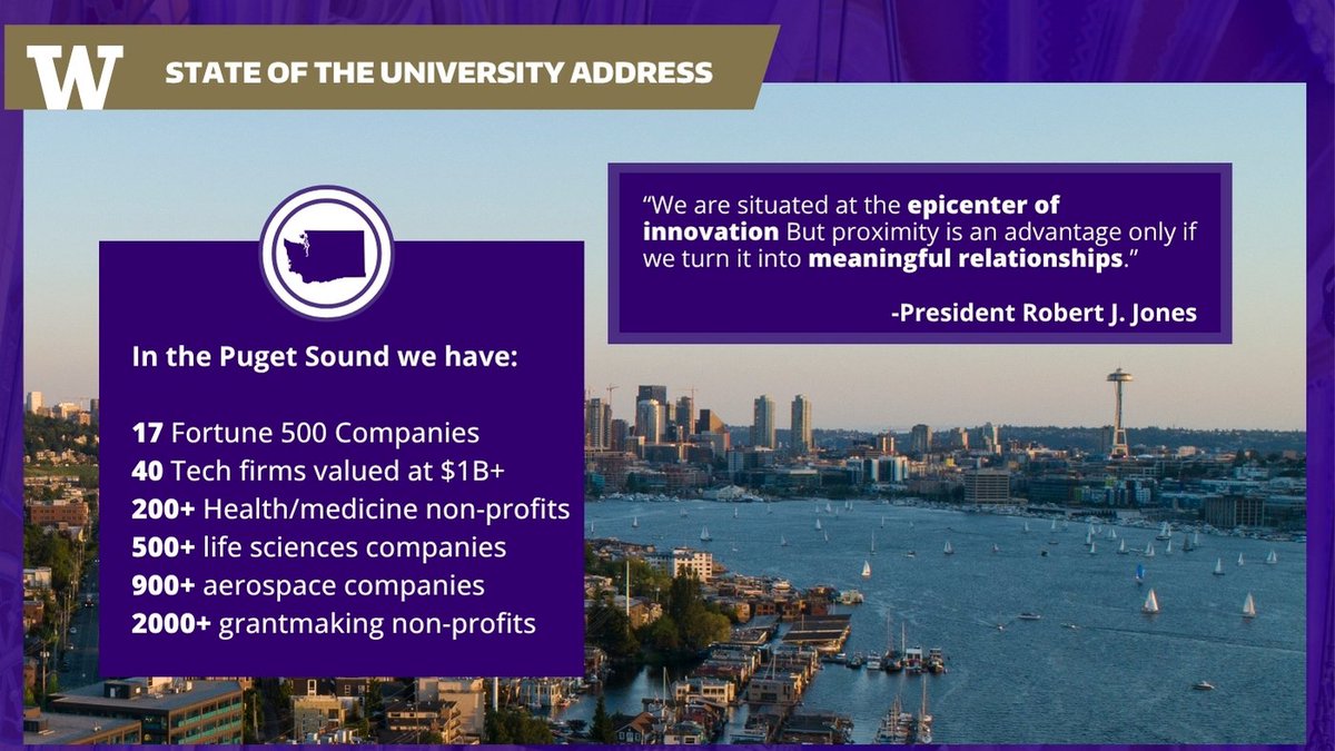 UW's tweet photo. "We are situated at the epicenter of innovation. But proximity is an advantage only if we turn it into meaningful relationships." 

The Puget Sound region has:
17 Fortune 500 Companies 
40 Tech firms valued at $1B+ 
200 Health/medicine non profits
900+ aerospace companies https://t.co/7Jd9jn0Lbu