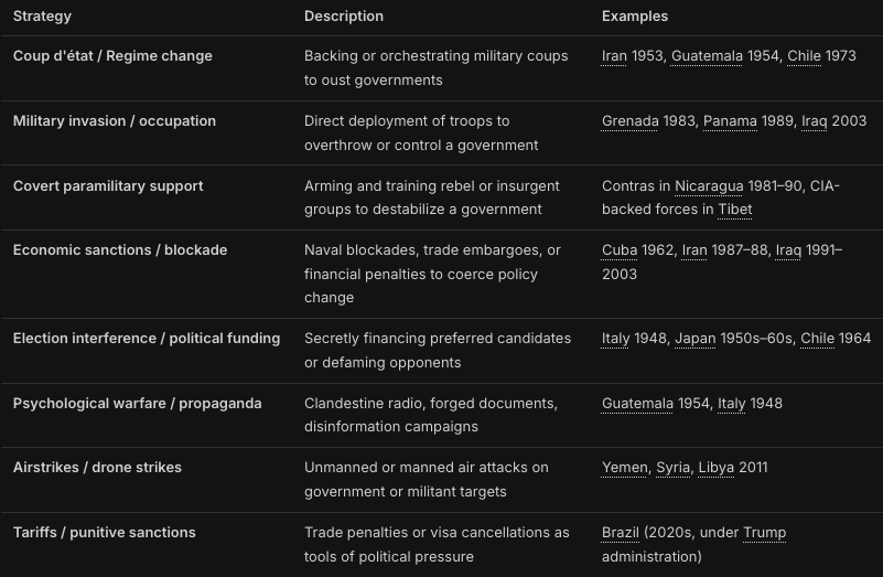 Whatever1Iam2's tweet photo. @GregMarSci @PuppyMaximum @andreaa55338604 Australian political options:
A) Perform US bidding with your right hand
B) Perform US bidding with your left hand
C) Fail to perform (see table) https://t.co/MHYoVMVLeI