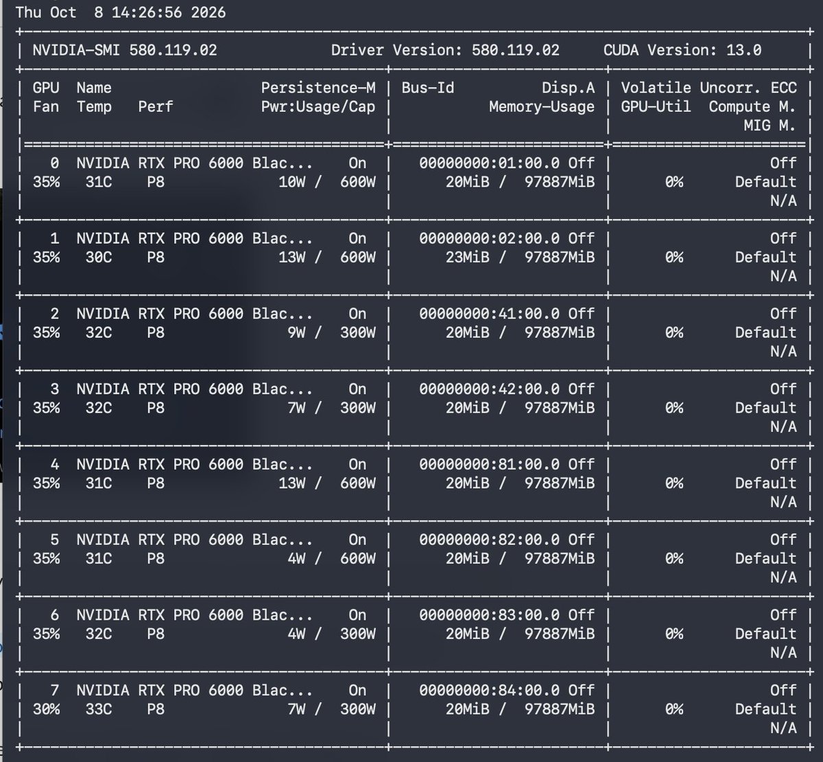 The existing eight-card RTX PRO 6000 system
