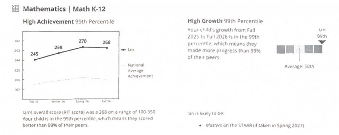 JayheeLaurenPak's tweet photo. My son's results from the nationwide testings.We knew he is a math-talented kid from he was 3 years old but now I can see he is extremely great with science all-time;just did not pay attention beside math #Top1%
Your future is so bright,son #KeepExploringAchieving fun of STEAM🎉 https://t.co/VPQkw5jooD
