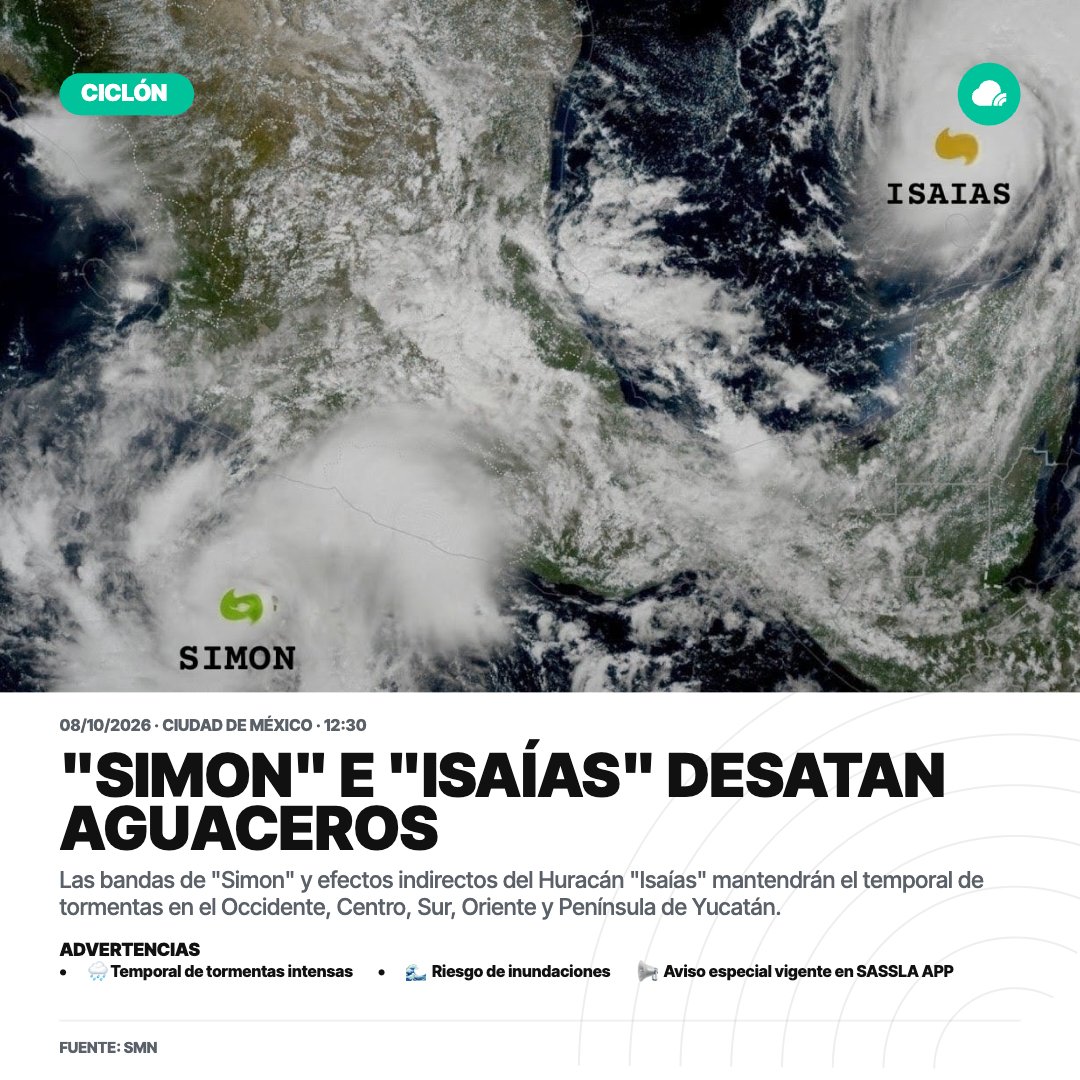 SasslaClimaMx's tweet photo. #AVISO ❗ | #Simon y el #HuracánIsaias mantendrán hoy el temporal de lluvias en zonas de México. 🌀⛈️

📣 ESTADOS BAJO RIESGO DE LLUVIA RELEVANTE:

• 🚨 𝗟𝗢 𝗠𝗔́𝗦 𝗜𝗡𝗧𝗘𝗡𝗦𝗢: #Gro, #Oax, #Chiapas, #Camp, #Yuc, #Mich, #Ver, #Tab y #QRoo.

1/3 https://t.co/OaceeXI5iX