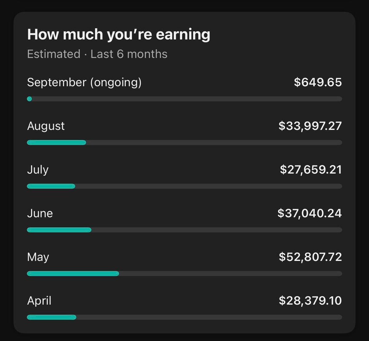 SojAutomation's tweet photo. I'm shocked people still cant make $30/k month with with Faceless Youtube

Usually I'd only give this to paid students, but today it's yours 100% free

Like and comment "training" and I'll send you my training video for FREE

free for 48 hours only https://t.co/vhrC6NrAwT