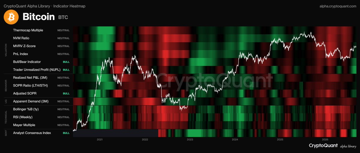 ki_young_ju's tweet photo. Don't confuse a bull market correction with a bear market. Bitcoin is still in the early bull phase. BTFD. https://t.co/vmCbDXog1O
