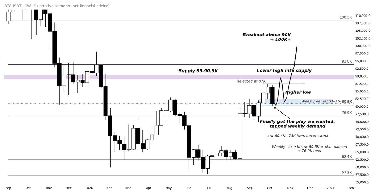 spetsnaz_3's tweet photo. $BTC what do u think https://t.co/kzcFlk5z4D