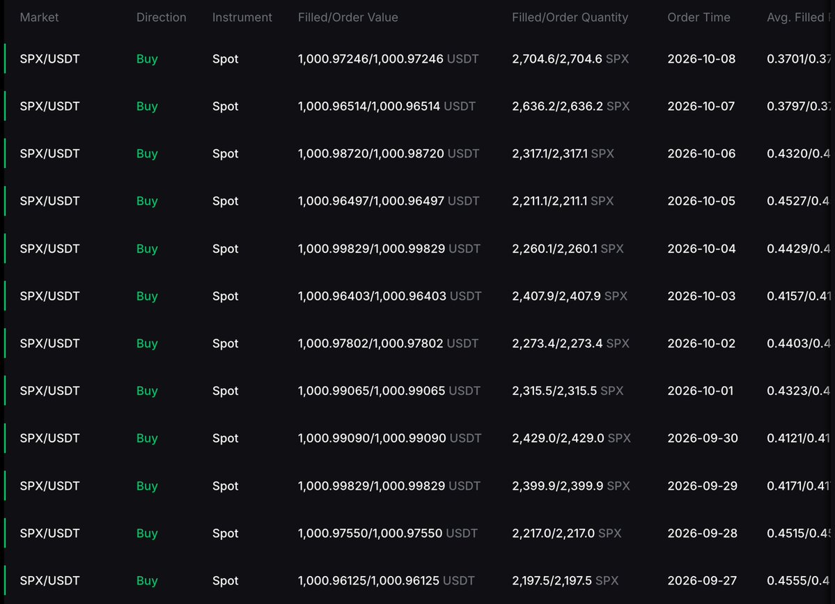 maddox00000's tweet photo. Day 473 of DCA’ing $1,000 into #SPX6900 every single day.

“Everything is unfolding just the way it is supposed to.” @satinstacks  

Persist Forever 💹🧲 https://t.co/Zvb0FGHi4K