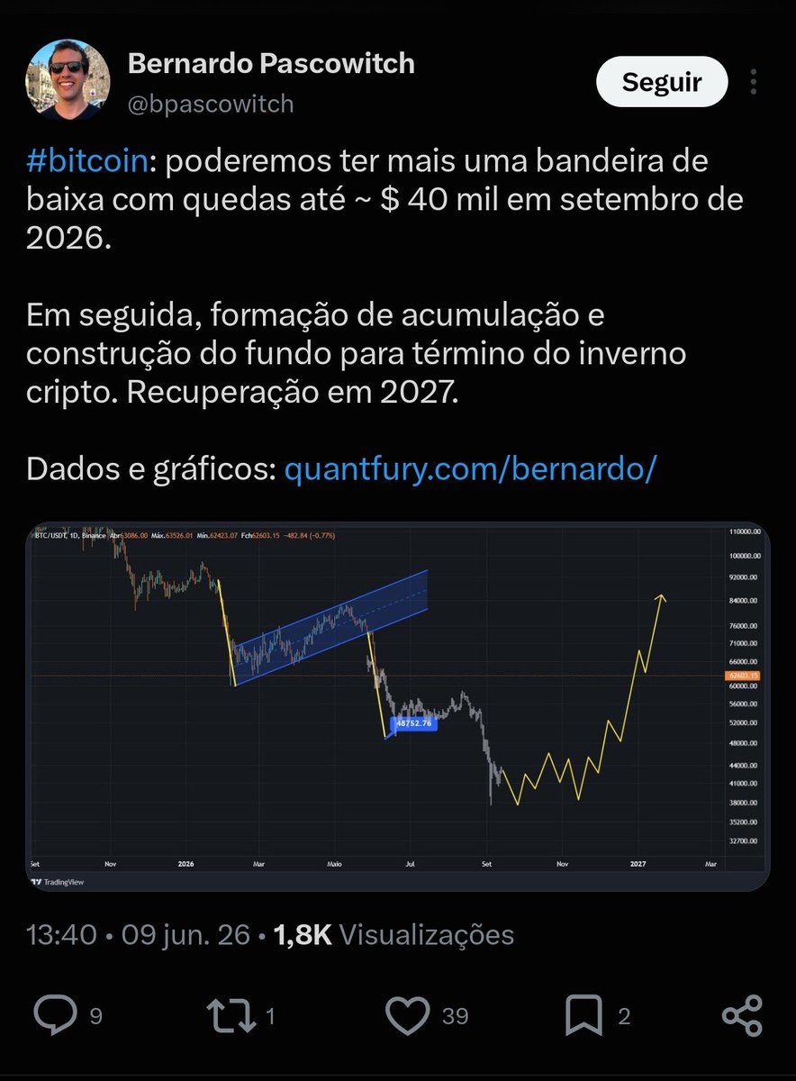 FosteBTC's tweet photo. @bpascowitch "até um relogio parado acerta 2 vezes por dia" https://t.co/I3Jf9t5alW