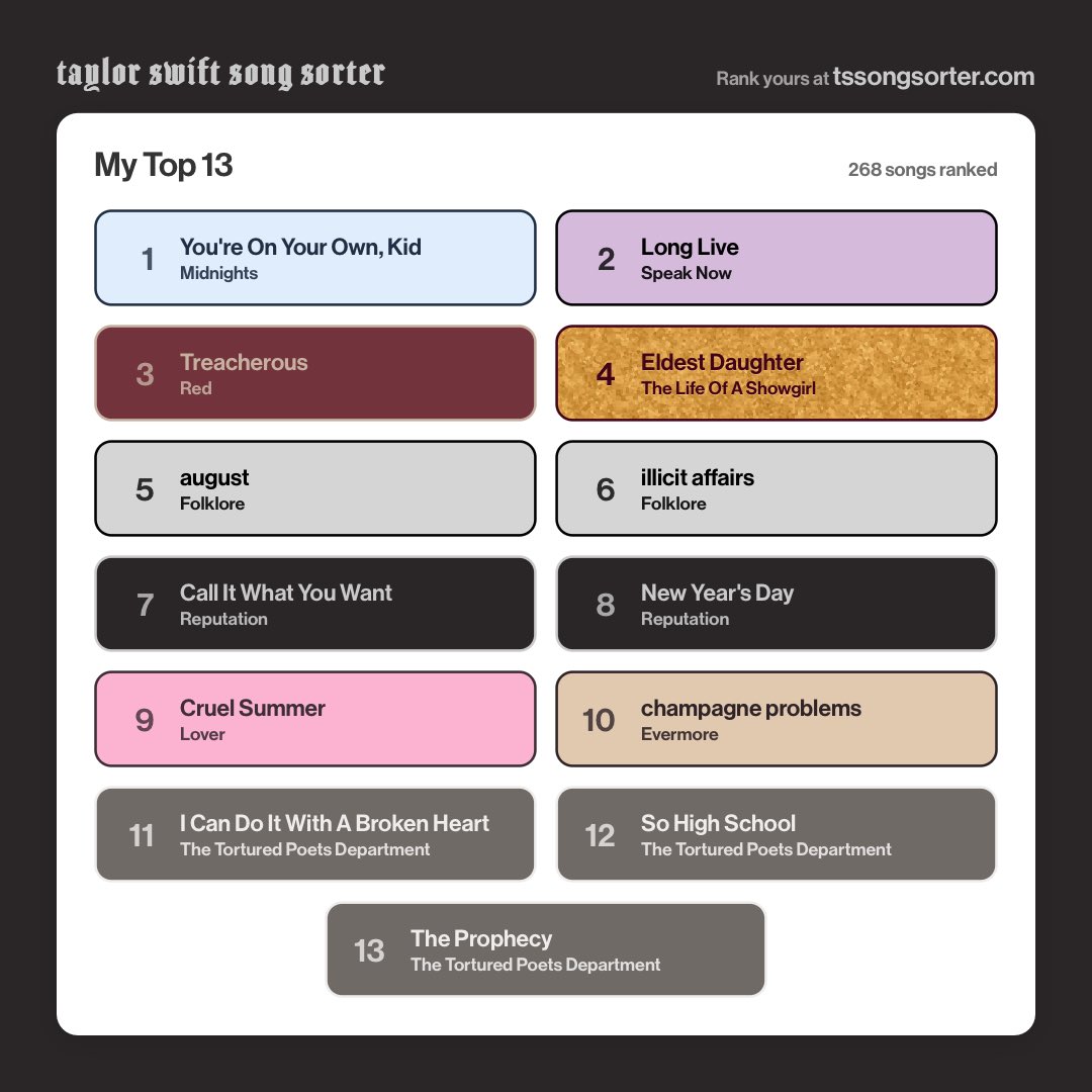 LukasPobis's tweet photo. Little late to the game but my TSSongSorter which took me like 3 hours 😅😭 https://t.co/alx5X1FxGS
