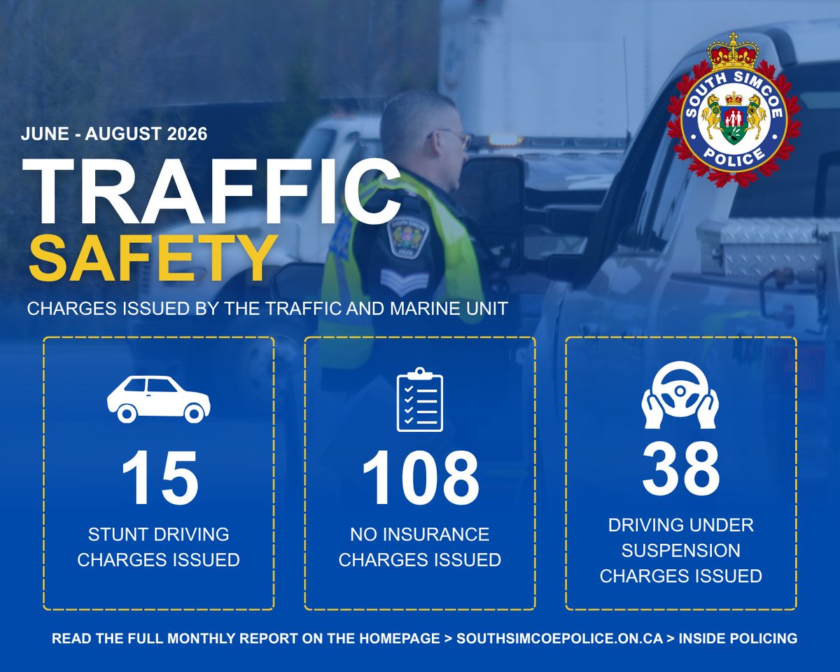 SouthSimcoePS's tweet photo. INSIDE POLICING: A CLOSER LOOK AT POLICING IN YOUR COMMUNITY

The September 2026 Report offers a closer look into the work, initiatives and community engagement efforts that help keep our communities safe. Read the full report here: https://t.co/XJRC6ebyaA https://t.co/ZE04e70GAj