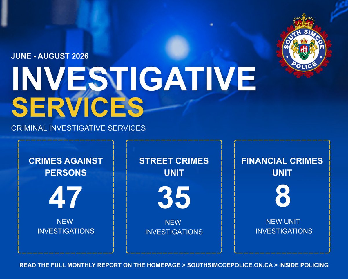 SouthSimcoePS's tweet photo. INSIDE POLICING: A CLOSER LOOK AT POLICING IN YOUR COMMUNITY

The September 2026 Report offers a closer look into the work, initiatives and community engagement efforts that help keep our communities safe. Read the full report here: https://t.co/XJRC6ebyaA https://t.co/ZE04e70GAj