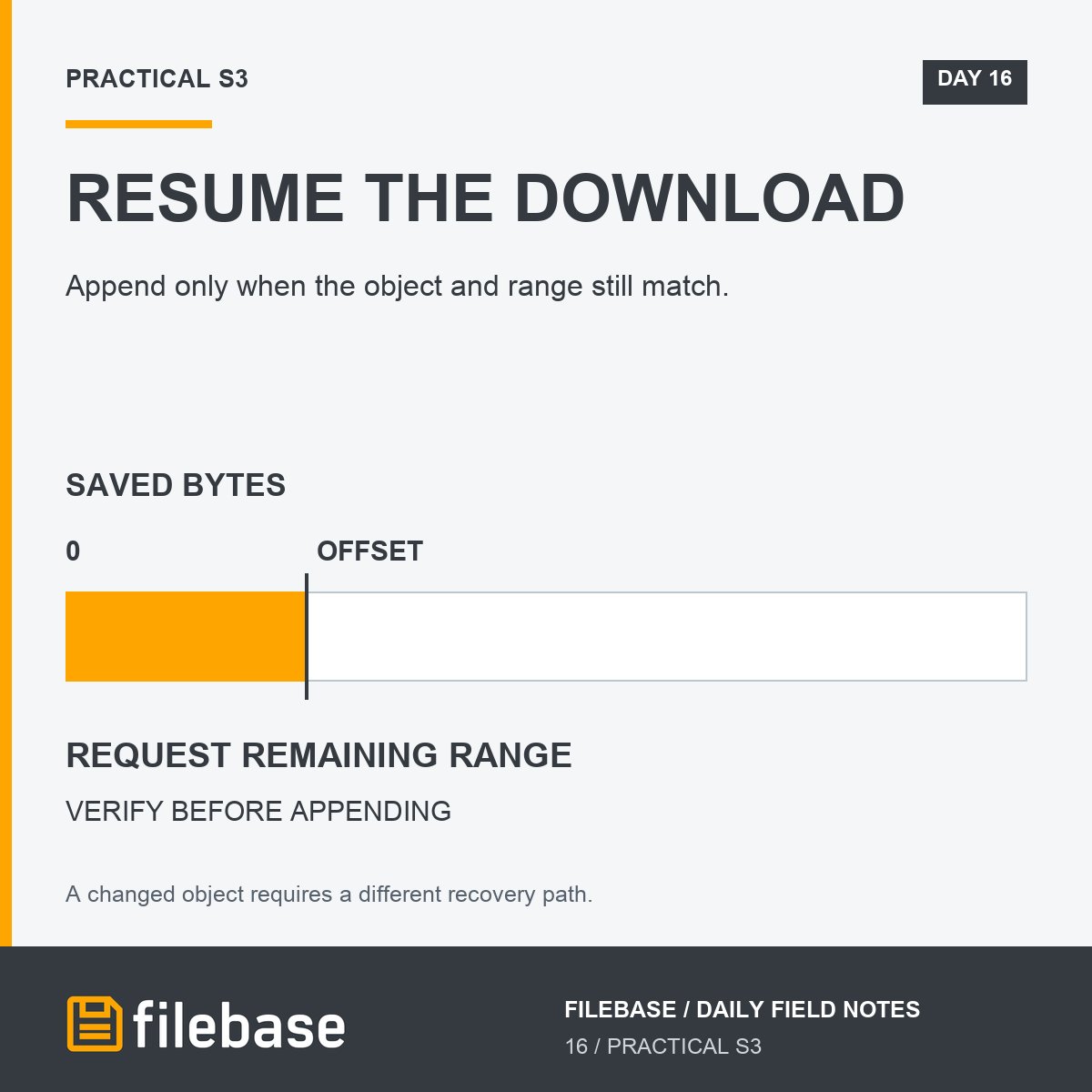 Filebase's tweet photo. A failed download need not restart at byte zero. Filebase supports Range GETs. Resume from the saved byte offset, check Content-Range, and confirm the object hasn't changed before appending. Supported operations:

https://t.co/jqPmxZuXq6 https://t.co/3lhWaoXTK7