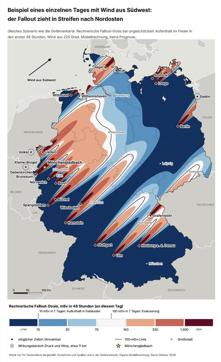 AnwaltUlbrich's tweet photo. Warum Deutschland die russische Nukleardoktrin nicht auf die Probe stellen darf! (Die Bilder unten sind eine Simulation der KI von Claude, die ich die  russischen Nukleardoktin auswerten ließ und was bei Windstille und bei Südwestwind geschehen würde. Das sollte jeder wissen, der kriegstreiberische Reden schwingt)

Eine Regierung, die die Anwendung russischer Nukleardoktrin herausfordert, gleicht den Kamikazepiloten der Japaner. Der Unterschied ist nur, dass diese sich freiwillig für ein vermeintliches Wohl opferten, während hier eine ganze Zivilisation mit Atomwaffen ausgelöscht werden kann ohne jedwede Zustimmung der Bevölkerung dazu, sich auslöschen lassen, nur weil kriegslüsterne Irre in Berlin Krieg spielen wollen. 

Zur Wahrheit gehört dazu, das sofortige worst case Szenario zu beschreiben, um nicht so zu tun als könne man mit dieser Bundeswehr wiederholt innerhalb von nur einem Jahrhundert gegen Russland kämpfen, bei deren Rechtsvorgängerin der Sowjetunion über 27 Millionen Sowjetbürger von den Nazis ermordet wurden. Für den Holocaust und Millionen von ermordeten Juden gilt, dass wir auf der Seite Israels deshalb aus Staatsraison stehen. Warum stehen wir nicht mit dem gleichen Argument der Staatsraison auf der Seite Russlands? Sind 27 Millionen ermorderte Sowjetbürger nicht so viel wert wie 6 Millionen ermordete Juden? Wer die Menschenwürde in Art. 1 GG ernst nimmt ist gezwungen beide Verbrechen mit gleichem Maß zu messen und ist ferner gezwungen äußerste Zurückhaltung gegenüber Russland zu üben, denen die Deutschen zudem die Deutsche Einheit mit zu verdanken haben und deren friedlichen Abzug. 

Deutschland darf den Ernstfall der russischen Nukleardoktrin nicht ausprobieren. Seit November 2024 erlaubt sie den Einsatz von Kernwaffen schon bei einem konventionellen Angriff, der nach Moskauer Lesart eine „kritische Bedrohung“ der Souveränität Russlands oder von Belarus schafft. Wo diese Schwelle liegt, entscheidet allein der russische Präsident, und die Doktrin hält sie mit Absicht im Ungewissen.

Wer prüfen will, ob Moskau blufft, erfährt die Antwort erst, wenn es zu spät ist. Ein Irrtum über eine rote Linie lässt sich bei Kernwaffen nicht korrigieren. Deutschland trüge die Folgen als einer der ersten: Mit Büchel, Ramstein, Wiesbaden und Stuttgart liegen hier die Einrichtungen, auf die sich ein solcher Einsatz zuerst richten dürfte. Wobei es bei Atomwaffen nie ein zuerst gibt, sondern da wird alles in einem Schlag herausgeholt

1. Was die Doktrin seit 2024 erlaubt
Maßgeblich sind die Grundlagen der staatlichen Politik der Russischen Föderation auf dem Gebiet der nuklearen Abschreckung, in Kraft gesetzt durch Erlass Nr. 991 vom 19.11.2024. Die Kernregel steht in Ziff. 18 (hier und im Folgenden eigene Übersetzung aus dem Russischen):

„Die Russische Föderation behält sich das Recht vor, Kernwaffen einzusetzen als Antwort auf den Einsatz von Kernwaffen und (oder) anderen Arten von Massenvernichtungswaffen gegen sie und (oder) ihre Verbündeten sowie im Falle einer Aggression unter Einsatz konventioneller Waffen gegen die Russische Föderation und (oder) die Republik Belarus als Teilnehmer des Unionsstaates, die eine kritische Bedrohung ihrer Souveränität und (oder) territorialen Integrität schafft.“

Die Fassung von 2020 verlangte für den konventionellen Fall noch, dass „die Existenz des Staates selbst bedroht ist“ (Ziff. 17 a. F.; Abgleich beider Fassungen bei Meduza). Die Schwelle ist damit gesunken, und der Schutzbereich umfasst nun auch Belarus.

Drei Zurechnungsregeln machen Deutschland zum Adressaten, ohne dass es selbst Kernwaffen besitzt:
Ziff. 9 Satz 2: Die Abschreckung richtet sich auch gegen Staaten, die „das von ihnen kontrollierte Territorium, den Luft- und (oder) Seeraum sowie Ressourcen für die Vorbereitung und Durchführung einer Aggression“ zur Verfügung stellen.

Ziff. 10: Die Aggression eines Staates aus einem Bündnis „wird als Aggression dieser Koalition (dieses Blocks, Bündnisses) insgesamt betrachtet“.
Ziff. 11: Die Aggression eines Nichtkernwaffenstaates „unter Beteiligung oder mit Unterstützung eines Kernwaffenstaates wird als deren gemeinsamer Angriff betrachtet“.

Am weitesten reicht die neue Einsatzbedingung der Ziff. 19 e). Danach genügt schon „der Eingang zuverlässiger Informationen über den massiven Start (Abflug) von Mitteln des Luft- und Weltraumangriffs“, also von Flugzeugen, Marschflugkörpern, Drohnen oder Hyperschallwaffen, „und deren Überschreiten der Staatsgrenze“. Ob eine Bedingung vorliegt, entscheidet nach Ziff. 20 allein der Präsident. Die vollständige Übersetzung steht in Russische Nukleardoktrin – Deutschland, Mönchengladbach und Sicherheitsprotokoll.

2. Warum Deutschland im Zentrum steht
Deutschland ist nach dem Wortlaut der Doktrin mehrfach Adressat. Es ist NATO-Mitglied (Ziff. 10). Es stellt Territorium und Infrastruktur bereit: das US-Kommando EUCOM in Stuttgart, das Drehkreuz Ramstein und Ende 2025 rund 36.400 US-Soldaten (Ziff. 9 Satz 2; ZDF). In Büchel liegt der Standort der nuklearen Teilhabe; dort lagern nach einem 2019 bekannt gewordenen NATO-Berichtsentwurf US-Bomben vom Typ B61, amtlich unbestätigt (Air Force Times). Mit der Panzerbrigade 45 steht die Bundeswehr zudem dauerhaft in Litauen.

Die Lage hat sich seit 2024 verschärft. Russland hat sein Moratorium für landgestützte Mittelstreckenraketen beendet (Meduza, 04.08.2025) und meldet eine Oreshnik-Einheit in Belarus im Gefechtsdienst (Janes, 12/2025). Seit dem Auslaufen von New START am 05.02.2026 gibt es keine vertraglichen Obergrenzen für die strategischen Arsenale mehr (Erklärung des russischen Außenministeriums). Dmitri Medwedew, Vizechef des russischen Sicherheitsrats, schrieb am 07.05.2026, ein konventioneller Krieg ende für Deutschland mit der vollständigen Zerstörung (Südostschweiz/SDA).

Was ein Einsatz bedeuten würde, zeigt eine eigene Modellrechnung mit 23 angenommenen Zielorten und je 100 Kilotonnen (Russische Nukleardoktrin – Deutschland, Mönchengladbach und Sicherheitsprotokoll, Abschnitt B IV). Auf knapp einem Drittel der Fläche Deutschlands läge schon die mittlere Fallout-Dosis der ersten 48 Stunden über 100 mSv, dem Evakuierungsrichtwert für sieben Tage. In Mönchengladbach wären es im Mittel rund 400 mSv, an einem Tag mit Südwestwind rund 2.800 mSv. Von 579 verbliebenen öffentlichen Schutzräumen ist keiner einsatzbereit (hib 591/2026). Ein großer Atomkrieg zwischen den USA und Russland würde nach einer Studie in Nature Food über Ernteausfälle zudem mehr als 5 Milliarden Menschen das Leben kosten (University of Colorado).

3. Warum ein Test ausgeschlossen ist
Die Doktrin erklärt die Unklarheit zum Prinzip. Zu den Grundsätzen der Abschreckung zählt nach Ziff. 16 c) „die Ungewissheit für einen potenziellen Gegner über Umfang, Zeitpunkt und Ort eines möglichen Einsatzes“. Die „kritische Bedrohung“ ist nirgends definiert. Der Nuklearexperte Maxim Starchak hält fest, dass die Neufassung die Einsatzschwelle „erheblich“ senkt, und fügt hinzu: „Die Entscheidung über den Einsatz von Kernwaffen hängt nicht davon ab, was in einer Doktrin steht, sondern von einer Person – Wladimir Putin“ (Carnegie, 25.11.2024, übersetzt).

Hinzu kommt das Risiko des Irrtums. Nach Ziff. 19 a) genügen schon „zuverlässige Informationen über den Start ballistischer Raketen“. Am 26.09.1983 meldete das sowjetische Frühwarnsystem den Start einer US-Interkontinentalrakete und vier weiterer Raketen. Oberstleutnant Stanislaw Petrow hielt das für einen Fehlalarm und wartete auf eine Bestätigung, die nie kam; Ursache war Sonnenlicht auf hohen Wolken (Wikipedia).

Die Rechnung ist deshalb asymmetrisch. Ein bestätigter Bluff brächte wenig. Ein Irrtum wäre nicht rückgängig zu machen und träfe Millionen Menschen in Deutschland. Bei einem Schaden dieser Größenordnung ist schon eine geringe Wahrscheinlichkeit nicht hinnehmbar.

4. Was Grundgesetz und Völkerrecht verlangen
Das Grundgesetz verpflichtet Deutschland auf den Frieden. Nach der Präambel hat sich das Deutsche Volk das Grundgesetz gegeben, „von dem Willen beseelt, als gleichberechtigtes Glied in einem vereinten Europa dem Frieden der Welt zu dienen“. Art. 26 Abs. 1 GG erklärt Handlungen für verfassungswidrig, die geeignet sind und in der Absicht vorgenommen werden, „das friedliche Zusammenleben der Völker zu stören“. Auch die Bündnisbindung dient nach Art. 24 Abs. 2 GG ausdrücklich der „Wahrung des Friedens“.

Aus Art. 2 Abs. 2 Satz 1 GG folgt die Pflicht des Staates, „sich schützend und fördernd vor das Leben, die körperliche Unversehrtheit und die Gesundheit des Einzelnen zu stellen“ (BVerfG, Beschluss vom 15.03.2018 – 2 BvR 1371/13, Rn. 31, zu den Atomwaffen in Büchel). Gerichtlich durchsetzbar ist daraus keine bestimmte Außenpolitik: Wie die Schutzpflicht gegenüber fremden Mächten erfüllt wird, entscheiden die für Außen- und Verteidigungspolitik zuständigen Stellen (ebd., Rn. 46, unter Verweis auf BVerfGE 66, 39; vgl. BVerfGE 77, 170, Leitsatz 2). Diese Stellen sind aber gebunden. Ihre Maßnahmen dürfen nicht „auf einer unzureichenden Tatsachenermittlung oder unvertretbaren Einschätzungen beruhen“ (ebd., Rn. 32). Das Risiko einer nuklearen Eskalation gehört deshalb in jede sicherheitspolitische Abwägung.
Völkerrechtlich hat Deutschland im Zwei-plus-Vier-Vertrag (Art. 3 Abs. 1) seinen „Verzicht auf Herstellung und Besitz von und auf Verfügungsgewalt über atomare, biologische und chemische Waffen“ bekräftigt. Nach Art. VI des Nichtverbreitungsvertrags muss jede Vertragspartei in redlicher Absicht über nukleare Abrüstung verhandeln. Der Internationale Gerichtshof hat 1996 festgestellt, dass Androhung und Einsatz von Kernwaffen „im Allgemeinen“ gegen das humanitäre Völkerrecht verstoßen würden; nur für eine extreme Notwehrlage, in der das Überleben eines Staates auf dem Spiel steht, ließ er die Frage offen. Einstimmig stellte er fest, dass eine Pflicht besteht, Verhandlungen über nukleare Abrüstung „in redlicher Absicht zu führen und zum Abschluss zu bringen“ (IGH, Gutachten vom 08.07.1996, Ziff. 105 (2) E und F, übersetzt).

5. Was daraus folgt
Jede militärische Entscheidung vorab an Ziff. 18 und 19 messen. Das gilt besonders für die Freigabe weitreichender Waffen gegen Ziele in Russland, die Ziff. 11 und 19 e) unmittelbar berühren. Das Ergebnis dieser Prüfung gehört vor den Bundestag.

Gesprächskanäle offen halten. Dazu gehören eine direkte militärische Krisenkommunikation mit Moskau und die Vorankündigung großer Übungen, die die Doktrin in Ziff. 15 i) als Gefahr aufführt.

Rüstungskontrolle neu beginnen. Deutschland sollte auf eine Nachfolge für New START und auf Grenzen für landgestützte Mittelstreckenraketen in Europa dringen. Art. VI des Nichtverbreitungsvertrags und das IGH-Gutachten verlangen genau das.

Diplomatie für ein Ende des Krieges in der Ukraine stützen. Die Gespräche in Moskau und Kyjiw vom September 2026 sind ein Ansatz (Michigan Public/NPR, 06.09.2026).

Zivilschutz als Versicherung ausbauen. Schutzräume, Warnung und Vorsorge sind nötig, ersetzen aber keine Deeskalation.

6. Einwände
Die Gegenposition verdient eine ernsthafte Antwort. Sie stützt sich vor allem auf zwei Argumente.

Nachgeben belohnt Erpressung. Die NATO verurteilt „Russlands unverantwortliche nukleare Rhetorik und nötigende nukleare Signale“ als „Haltung strategischer Einschüchterung“. Ihre eigene nukleare Fähigkeit soll „den Frieden bewahren, Nötigung verhindern und Aggression abschrecken“ (Gipfelerklärung von Washington, 10.07.2024, Ziff. 19 und 9, übersetzt). Wer sich von Drohungen leiten lässt, lädt danach zu weiteren Drohungen ein.

Die Drohungen blieben bisher folgenlos. Steven Pifer hält es für möglich, dass die neuen Elemente die russische Erklärungspolitik „über den Punkt der Glaubwürdigkeit hinaus“ dehnen. Vage Drohungen hätten westliche Entscheidungen seit 2022 „verlangsamt, aber nicht verhindert“; geliefert wurden Artillerie, Kampfpanzer, ATACMS und F-16. Westliche Regierungen sollten hinterfragen, ob die neuen Elemente „überhaupt echte Glaubwürdigkeit“ haben (Brookings, 14.11.2024, übersetzt).
Antwort: Dieser Text verlangt weder Kapitulation noch einen Abschied von der Bündnisverteidigung. Er verlangt, Schwellen nicht absichtlich auszutesten, die einen Erstschlag auf Deutschland zum Ziel haben. Dass frühere Drohungen folgenlos blieben, beweist nicht, dass die nächste Schwelle ebenso folgenlos bleibt. Die Doktrin ist ausdrücklich auf „Anpassungsfähigkeit“ angelegt (Ziff. 16 b) und wurde 2024 verschärft. Standhaftigkeit ja, Ausprobieren nein.