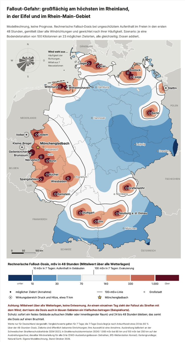 AnwaltUlbrich's tweet photo. Warum Deutschland die russische Nukleardoktrin nicht auf die Probe stellen darf! (Die Bilder unten sind eine Simulation der KI von Claude, die ich die  russischen Nukleardoktin auswerten ließ und was bei Windstille und bei Südwestwind geschehen würde. Das sollte jeder wissen, der kriegstreiberische Reden schwingt)

Eine Regierung, die die Anwendung russischer Nukleardoktrin herausfordert, gleicht den Kamikazepiloten der Japaner. Der Unterschied ist nur, dass diese sich freiwillig für ein vermeintliches Wohl opferten, während hier eine ganze Zivilisation mit Atomwaffen ausgelöscht werden kann ohne jedwede Zustimmung der Bevölkerung dazu, sich auslöschen lassen, nur weil kriegslüsterne Irre in Berlin Krieg spielen wollen. 

Zur Wahrheit gehört dazu, das sofortige worst case Szenario zu beschreiben, um nicht so zu tun als könne man mit dieser Bundeswehr wiederholt innerhalb von nur einem Jahrhundert gegen Russland kämpfen, bei deren Rechtsvorgängerin der Sowjetunion über 27 Millionen Sowjetbürger von den Nazis ermordet wurden. Für den Holocaust und Millionen von ermordeten Juden gilt, dass wir auf der Seite Israels deshalb aus Staatsraison stehen. Warum stehen wir nicht mit dem gleichen Argument der Staatsraison auf der Seite Russlands? Sind 27 Millionen ermorderte Sowjetbürger nicht so viel wert wie 6 Millionen ermordete Juden? Wer die Menschenwürde in Art. 1 GG ernst nimmt ist gezwungen beide Verbrechen mit gleichem Maß zu messen und ist ferner gezwungen äußerste Zurückhaltung gegenüber Russland zu üben, denen die Deutschen zudem die Deutsche Einheit mit zu verdanken haben und deren friedlichen Abzug. 

Deutschland darf den Ernstfall der russischen Nukleardoktrin nicht ausprobieren. Seit November 2024 erlaubt sie den Einsatz von Kernwaffen schon bei einem konventionellen Angriff, der nach Moskauer Lesart eine „kritische Bedrohung“ der Souveränität Russlands oder von Belarus schafft. Wo diese Schwelle liegt, entscheidet allein der russische Präsident, und die Doktrin hält sie mit Absicht im Ungewissen.

Wer prüfen will, ob Moskau blufft, erfährt die Antwort erst, wenn es zu spät ist. Ein Irrtum über eine rote Linie lässt sich bei Kernwaffen nicht korrigieren. Deutschland trüge die Folgen als einer der ersten: Mit Büchel, Ramstein, Wiesbaden und Stuttgart liegen hier die Einrichtungen, auf die sich ein solcher Einsatz zuerst richten dürfte. Wobei es bei Atomwaffen nie ein zuerst gibt, sondern da wird alles in einem Schlag herausgeholt

1. Was die Doktrin seit 2024 erlaubt
Maßgeblich sind die Grundlagen der staatlichen Politik der Russischen Föderation auf dem Gebiet der nuklearen Abschreckung, in Kraft gesetzt durch Erlass Nr. 991 vom 19.11.2024. Die Kernregel steht in Ziff. 18 (hier und im Folgenden eigene Übersetzung aus dem Russischen):

„Die Russische Föderation behält sich das Recht vor, Kernwaffen einzusetzen als Antwort auf den Einsatz von Kernwaffen und (oder) anderen Arten von Massenvernichtungswaffen gegen sie und (oder) ihre Verbündeten sowie im Falle einer Aggression unter Einsatz konventioneller Waffen gegen die Russische Föderation und (oder) die Republik Belarus als Teilnehmer des Unionsstaates, die eine kritische Bedrohung ihrer Souveränität und (oder) territorialen Integrität schafft.“

Die Fassung von 2020 verlangte für den konventionellen Fall noch, dass „die Existenz des Staates selbst bedroht ist“ (Ziff. 17 a. F.; Abgleich beider Fassungen bei Meduza). Die Schwelle ist damit gesunken, und der Schutzbereich umfasst nun auch Belarus.

Drei Zurechnungsregeln machen Deutschland zum Adressaten, ohne dass es selbst Kernwaffen besitzt:
Ziff. 9 Satz 2: Die Abschreckung richtet sich auch gegen Staaten, die „das von ihnen kontrollierte Territorium, den Luft- und (oder) Seeraum sowie Ressourcen für die Vorbereitung und Durchführung einer Aggression“ zur Verfügung stellen.

Ziff. 10: Die Aggression eines Staates aus einem Bündnis „wird als Aggression dieser Koalition (dieses Blocks, Bündnisses) insgesamt betrachtet“.
Ziff. 11: Die Aggression eines Nichtkernwaffenstaates „unter Beteiligung oder mit Unterstützung eines Kernwaffenstaates wird als deren gemeinsamer Angriff betrachtet“.

Am weitesten reicht die neue Einsatzbedingung der Ziff. 19 e). Danach genügt schon „der Eingang zuverlässiger Informationen über den massiven Start (Abflug) von Mitteln des Luft- und Weltraumangriffs“, also von Flugzeugen, Marschflugkörpern, Drohnen oder Hyperschallwaffen, „und deren Überschreiten der Staatsgrenze“. Ob eine Bedingung vorliegt, entscheidet nach Ziff. 20 allein der Präsident. Die vollständige Übersetzung steht in Russische Nukleardoktrin – Deutschland, Mönchengladbach und Sicherheitsprotokoll.

2. Warum Deutschland im Zentrum steht
Deutschland ist nach dem Wortlaut der Doktrin mehrfach Adressat. Es ist NATO-Mitglied (Ziff. 10). Es stellt Territorium und Infrastruktur bereit: das US-Kommando EUCOM in Stuttgart, das Drehkreuz Ramstein und Ende 2025 rund 36.400 US-Soldaten (Ziff. 9 Satz 2; ZDF). In Büchel liegt der Standort der nuklearen Teilhabe; dort lagern nach einem 2019 bekannt gewordenen NATO-Berichtsentwurf US-Bomben vom Typ B61, amtlich unbestätigt (Air Force Times). Mit der Panzerbrigade 45 steht die Bundeswehr zudem dauerhaft in Litauen.

Die Lage hat sich seit 2024 verschärft. Russland hat sein Moratorium für landgestützte Mittelstreckenraketen beendet (Meduza, 04.08.2025) und meldet eine Oreshnik-Einheit in Belarus im Gefechtsdienst (Janes, 12/2025). Seit dem Auslaufen von New START am 05.02.2026 gibt es keine vertraglichen Obergrenzen für die strategischen Arsenale mehr (Erklärung des russischen Außenministeriums). Dmitri Medwedew, Vizechef des russischen Sicherheitsrats, schrieb am 07.05.2026, ein konventioneller Krieg ende für Deutschland mit der vollständigen Zerstörung (Südostschweiz/SDA).

Was ein Einsatz bedeuten würde, zeigt eine eigene Modellrechnung mit 23 angenommenen Zielorten und je 100 Kilotonnen (Russische Nukleardoktrin – Deutschland, Mönchengladbach und Sicherheitsprotokoll, Abschnitt B IV). Auf knapp einem Drittel der Fläche Deutschlands läge schon die mittlere Fallout-Dosis der ersten 48 Stunden über 100 mSv, dem Evakuierungsrichtwert für sieben Tage. In Mönchengladbach wären es im Mittel rund 400 mSv, an einem Tag mit Südwestwind rund 2.800 mSv. Von 579 verbliebenen öffentlichen Schutzräumen ist keiner einsatzbereit (hib 591/2026). Ein großer Atomkrieg zwischen den USA und Russland würde nach einer Studie in Nature Food über Ernteausfälle zudem mehr als 5 Milliarden Menschen das Leben kosten (University of Colorado).

3. Warum ein Test ausgeschlossen ist
Die Doktrin erklärt die Unklarheit zum Prinzip. Zu den Grundsätzen der Abschreckung zählt nach Ziff. 16 c) „die Ungewissheit für einen potenziellen Gegner über Umfang, Zeitpunkt und Ort eines möglichen Einsatzes“. Die „kritische Bedrohung“ ist nirgends definiert. Der Nuklearexperte Maxim Starchak hält fest, dass die Neufassung die Einsatzschwelle „erheblich“ senkt, und fügt hinzu: „Die Entscheidung über den Einsatz von Kernwaffen hängt nicht davon ab, was in einer Doktrin steht, sondern von einer Person – Wladimir Putin“ (Carnegie, 25.11.2024, übersetzt).

Hinzu kommt das Risiko des Irrtums. Nach Ziff. 19 a) genügen schon „zuverlässige Informationen über den Start ballistischer Raketen“. Am 26.09.1983 meldete das sowjetische Frühwarnsystem den Start einer US-Interkontinentalrakete und vier weiterer Raketen. Oberstleutnant Stanislaw Petrow hielt das für einen Fehlalarm und wartete auf eine Bestätigung, die nie kam; Ursache war Sonnenlicht auf hohen Wolken (Wikipedia).

Die Rechnung ist deshalb asymmetrisch. Ein bestätigter Bluff brächte wenig. Ein Irrtum wäre nicht rückgängig zu machen und träfe Millionen Menschen in Deutschland. Bei einem Schaden dieser Größenordnung ist schon eine geringe Wahrscheinlichkeit nicht hinnehmbar.

4. Was Grundgesetz und Völkerrecht verlangen
Das Grundgesetz verpflichtet Deutschland auf den Frieden. Nach der Präambel hat sich das Deutsche Volk das Grundgesetz gegeben, „von dem Willen beseelt, als gleichberechtigtes Glied in einem vereinten Europa dem Frieden der Welt zu dienen“. Art. 26 Abs. 1 GG erklärt Handlungen für verfassungswidrig, die geeignet sind und in der Absicht vorgenommen werden, „das friedliche Zusammenleben der Völker zu stören“. Auch die Bündnisbindung dient nach Art. 24 Abs. 2 GG ausdrücklich der „Wahrung des Friedens“.

Aus Art. 2 Abs. 2 Satz 1 GG folgt die Pflicht des Staates, „sich schützend und fördernd vor das Leben, die körperliche Unversehrtheit und die Gesundheit des Einzelnen zu stellen“ (BVerfG, Beschluss vom 15.03.2018 – 2 BvR 1371/13, Rn. 31, zu den Atomwaffen in Büchel). Gerichtlich durchsetzbar ist daraus keine bestimmte Außenpolitik: Wie die Schutzpflicht gegenüber fremden Mächten erfüllt wird, entscheiden die für Außen- und Verteidigungspolitik zuständigen Stellen (ebd., Rn. 46, unter Verweis auf BVerfGE 66, 39; vgl. BVerfGE 77, 170, Leitsatz 2). Diese Stellen sind aber gebunden. Ihre Maßnahmen dürfen nicht „auf einer unzureichenden Tatsachenermittlung oder unvertretbaren Einschätzungen beruhen“ (ebd., Rn. 32). Das Risiko einer nuklearen Eskalation gehört deshalb in jede sicherheitspolitische Abwägung.
Völkerrechtlich hat Deutschland im Zwei-plus-Vier-Vertrag (Art. 3 Abs. 1) seinen „Verzicht auf Herstellung und Besitz von und auf Verfügungsgewalt über atomare, biologische und chemische Waffen“ bekräftigt. Nach Art. VI des Nichtverbreitungsvertrags muss jede Vertragspartei in redlicher Absicht über nukleare Abrüstung verhandeln. Der Internationale Gerichtshof hat 1996 festgestellt, dass Androhung und Einsatz von Kernwaffen „im Allgemeinen“ gegen das humanitäre Völkerrecht verstoßen würden; nur für eine extreme Notwehrlage, in der das Überleben eines Staates auf dem Spiel steht, ließ er die Frage offen. Einstimmig stellte er fest, dass eine Pflicht besteht, Verhandlungen über nukleare Abrüstung „in redlicher Absicht zu führen und zum Abschluss zu bringen“ (IGH, Gutachten vom 08.07.1996, Ziff. 105 (2) E und F, übersetzt).

5. Was daraus folgt
Jede militärische Entscheidung vorab an Ziff. 18 und 19 messen. Das gilt besonders für die Freigabe weitreichender Waffen gegen Ziele in Russland, die Ziff. 11 und 19 e) unmittelbar berühren. Das Ergebnis dieser Prüfung gehört vor den Bundestag.

Gesprächskanäle offen halten. Dazu gehören eine direkte militärische Krisenkommunikation mit Moskau und die Vorankündigung großer Übungen, die die Doktrin in Ziff. 15 i) als Gefahr aufführt.

Rüstungskontrolle neu beginnen. Deutschland sollte auf eine Nachfolge für New START und auf Grenzen für landgestützte Mittelstreckenraketen in Europa dringen. Art. VI des Nichtverbreitungsvertrags und das IGH-Gutachten verlangen genau das.

Diplomatie für ein Ende des Krieges in der Ukraine stützen. Die Gespräche in Moskau und Kyjiw vom September 2026 sind ein Ansatz (Michigan Public/NPR, 06.09.2026).

Zivilschutz als Versicherung ausbauen. Schutzräume, Warnung und Vorsorge sind nötig, ersetzen aber keine Deeskalation.

6. Einwände
Die Gegenposition verdient eine ernsthafte Antwort. Sie stützt sich vor allem auf zwei Argumente.

Nachgeben belohnt Erpressung. Die NATO verurteilt „Russlands unverantwortliche nukleare Rhetorik und nötigende nukleare Signale“ als „Haltung strategischer Einschüchterung“. Ihre eigene nukleare Fähigkeit soll „den Frieden bewahren, Nötigung verhindern und Aggression abschrecken“ (Gipfelerklärung von Washington, 10.07.2024, Ziff. 19 und 9, übersetzt). Wer sich von Drohungen leiten lässt, lädt danach zu weiteren Drohungen ein.

Die Drohungen blieben bisher folgenlos. Steven Pifer hält es für möglich, dass die neuen Elemente die russische Erklärungspolitik „über den Punkt der Glaubwürdigkeit hinaus“ dehnen. Vage Drohungen hätten westliche Entscheidungen seit 2022 „verlangsamt, aber nicht verhindert“; geliefert wurden Artillerie, Kampfpanzer, ATACMS und F-16. Westliche Regierungen sollten hinterfragen, ob die neuen Elemente „überhaupt echte Glaubwürdigkeit“ haben (Brookings, 14.11.2024, übersetzt).
Antwort: Dieser Text verlangt weder Kapitulation noch einen Abschied von der Bündnisverteidigung. Er verlangt, Schwellen nicht absichtlich auszutesten, die einen Erstschlag auf Deutschland zum Ziel haben. Dass frühere Drohungen folgenlos blieben, beweist nicht, dass die nächste Schwelle ebenso folgenlos bleibt. Die Doktrin ist ausdrücklich auf „Anpassungsfähigkeit“ angelegt (Ziff. 16 b) und wurde 2024 verschärft. Standhaftigkeit ja, Ausprobieren nein.