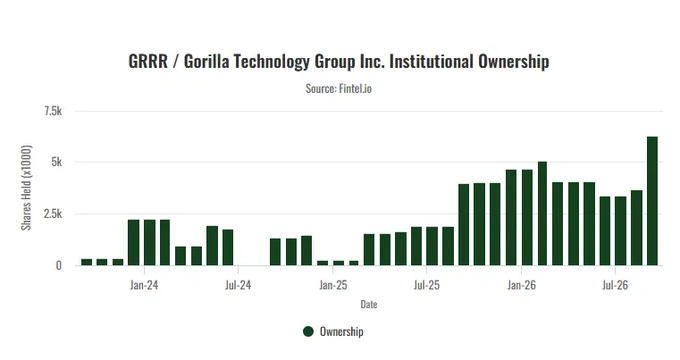 sdsdld111ou's tweet photo. $QURE $WHR $CSWC   . 

  If you hold any of the aforementioned stocks, you should definitely pay attention to him; I made $80,000 by following his tradesdes . An outstanding stock analyst

 🔗@foarctwales

He is an excellent stock analyst—believe me. An outstanding stock analyst https://t.co/UAPt4ND7Hx