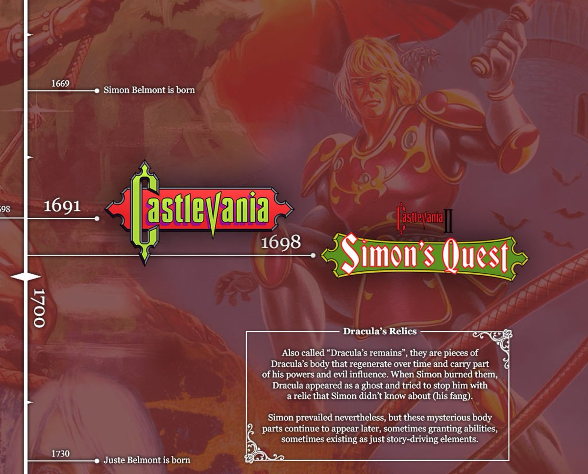 Emppixel's tweet photo. Not my usual post, but fans might find some enjoyment, considering the upcoming game.

This is a Castlevania timeline I designed a months back, following official information. Also includes little things like brief development history. It's immense, so check the replies. https://t.co/ldH8d9kONb