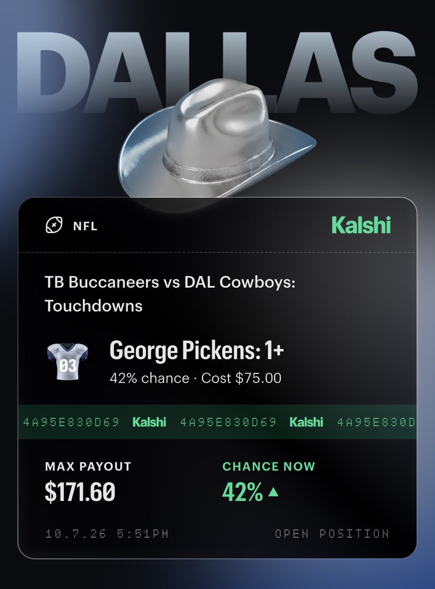 Sensei_Parlay's tweet photo. 🚨 THURSDAY NIGHT FOOTBALL STRAIGHT BETS 🚨
We’re not stopping at the PrizePicks slips tonight. Taking the action over to Kalshi with THREE straight touchdown positions for Cowboys vs. Buccaneers!
🏈 George Pickens — 1+ Anytime TD
💰 $75 → $171.66
🏈 George Pickens — FIRST Touchdown Scorer
💰 $25 → $213.94
🏈 Jalon Daniels — 1+ Anytime TD
💰 $25 → $95.01
Pickens is our centerpiece tonight. We’re backing him to find the end zone while taking an additional shot at him scoring the game’s first touchdown. On the Tampa Bay side, we’re targeting Daniels for a touchdown at a bigger potential return.
LOCK IN. 🔥
#Kalshi #NFL #TNF #ThursdayNightFootball #Cowboys #DallasCowboys #Buccaneers #TampaBayBuccaneers #GeorgePickens #JalonDaniels #NFLPicks #NFLBetting #TouchdownPicks #AnytimeTD #FirstTouchdown #PlayerProps #SportsBetting #FootballPicks #SenseiParlay #DojoDrop